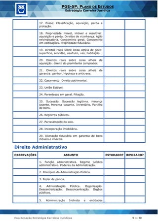 Coordenação Estratégia Carreiras Jurídicas 9 de 20
PGE-SP: PLANO DE ESTUDOS
Estratégia Carreira Jurídica
17. Posse: Classificação, aquisição, perda e
proteção.
18. Propriedade móvel, imóvel e resolúvel:
aquisição e perda. Direitos de vizinhança. Ação
reivindicatória. Condomínio geral. Condomínio
em edificações. Propriedade fiduciária.
19. Direitos reais sobre coisa alheia de gozo:
superfície, servidão, usufruto, uso, habitação.
20. Direitos reais sobre coisa alheia de
aquisição: direito do promitente comprador.
21. Direitos reais sobre coisa alheia de
garantia: penhor, hipoteca e anticrese.
22. Casamento: Direito patrimonial.
23. União Estável.
24. Parentesco em geral. Filiação.
25. Sucessão. Sucessão legítima. Herança
jacente. Herança vacante. Inventário. Partilha
de bens.
26. Registros públicos.
27. Parcelamento do solo.
28. Incorporação imobiliária.
29. Alienação fiduciária em garantia de bens
móveis e imóveis.
Direito Administrativo
OBSERVAÇÕES ASSUNTO ESTUDADO? REVISADO?
1. Função administrativa. Regime jurídico
administrativo. Poderes da Administração.
2. Princípios da Administração Pública.
3. Poder de polícia.
4. Administração Pública. Organização.
Descentralização. Desconcentração. Órgãos
públicos.
5. Administração Indireta e entidades
 