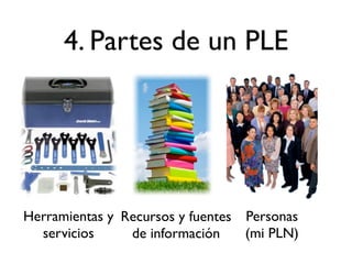 4. Partes de un PLE




Herramientas y Recursos y fuentes Personas
  servicios     de información    (mi PLN)
 