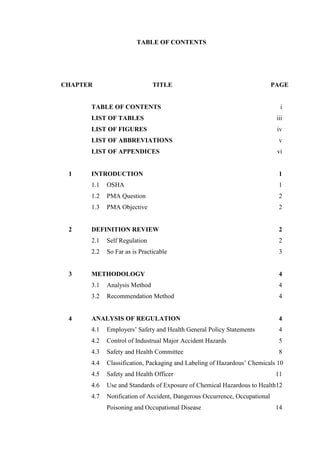 TABLE OF CONTENTS 
CHAPTER TITLE PAGE 
TABLE OF CONTENTS i 
LIST OF TABLES iii 
LIST OF FIGURES iv 
LIST OF ABBREVIATIONS v 
LIST OF APPENDICES vi 
1 INTRODUCTION 1 
1.1 OSHA 1 
1.2 PMA Question 2 
1.3 PMA Objective 2 
2 DEFINITION REVIEW 2 
2.1 Self Regulation 2 
2.2 So Far as is Practicable 3 
3 METHODOLOGY 4 
3.1 Analysis Method 4 
3.2 Recommendation Method 4 
4 ANALYSIS OF REGULATION 4 
4.1 Employers’ Safety and Health General Policy Statements 4 
4.2 Control of Industrual Major Accident Hazards 5 
4.3 Safety and Health Committee 8 
4.4 Classification, Packaging and Labeling of Hazardous’ Chemicals 10 
4.5 Safety and Health Officer 11 
4.6 Use and Standards of Exposure of Chemical Hazardous to Health12 
4.7 Notification of Accident, Dangerous Occurrence, Occupational 
Poisoning and Occupational Disease 14 
 