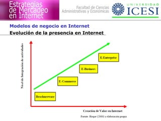Evolución de la presencia en Internet
Modelos de negocio en Internet
 