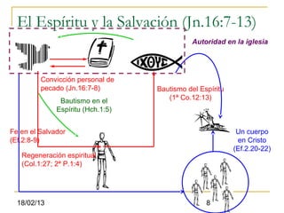 El Espíritu y la Salvación (Jn.16:7-13)
                                              Autoridad en la iglesia




         Convicción personal de
         pecado (Jn.16:7-8)        Bautismo del Espíritu
               Bautismo en el         (1ª Co.12:13)
              Espíritu (Hch.1:5)


Fe en el Salvador                                           Un cuerpo
(Ef.2:8-9)                                                  en Cristo
                                                           (Ef.2.20-22)
   Regeneración espiritual
   (Col.1:27; 2ª P.1:4)




  18/02/13                                        8
 
