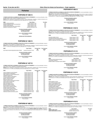 PORTARIA Nº 398/13
O PRIMEIRO SECRETÁRIO DA ASSEMBLEIA LEGISLATIVA DO ESTADO DE PERNAMBUCO, no uso de suas atribuições, e tendo
em vista o contido no Ofício nº 035/2013, do Deputado Leonardo Dias,
RESOLVE: atribuir a gratificação de representação dos servidores, conforme relação abaixo, retroagindo a 1º de julho do corrente ano, nos
termos da Lei nº11.614/98, com as alterações que lhes foram dadas pelas Leis nº12.347/03 e 13.185/07.
NOME Cargo/ Símbolo Grat. Repre.
CARLOS TAVARES BERNARDO Assessor Especial/ PL-ASC 120%
MARIANA GUIMARÃES CESAR DE ALBUQUERQUE Assessor Especial/ PL-ASC 120%
ODISVAL VELOSO MARTINS Assessor Especial/ PL-ASC 120%
RODRIGO ANTÔNIO MARTORELLI SILVA ALMEIDA Assessor Especial/ PL-ASC 120%
MARIANA DE VASCONCELOS CAMELO Secretário Parlamentar/PL-SPC 19%
Secretaria da Assembleia Legislativa
do Estado de Pernambuco
Em, 05 de julho de 2013.
Deputado JOÃO FERNANDO COUTINHO
Primeiro Secretário
(REPUBLICADO POR INCORREÇÃO)
PORTARIA N.º 406/13
O PRIMEIRO SECRETÁRIO DA ASSEMBLEIA LEGISLATIVA DO ESTADO DE PERNAMBUCO, no uso de suas atribuições, e tendo em
vista o contido no Ofício nº059A/2013, do Deputado Everaldo Cabral,
RESOLVE: alterar a gratificação de representação do servidor, conforme relação abaixo, retroagindo a 1º de julho do corrente ano, nos termos
da Lei n.º11.614/98, com as alterações que lhes foram dadas pelas Leis n.ºs 12.347/03 e 13.185/07.
NOME Cargo/ Símbolo Percentual Atual Novo Percentual
(DE) (PARA)
KAIO CÉSAR DE MOURA MANIÇOBA NOVAES FERRAZ Secretário Parlamentar/ PL-SPC 34,28% 25%
Secretaria da Assembleia Legislativa
do Estado de Pernambuco
Em, 09 de julho de 2013.
Deputado JOÃO FERNANDO COUTINHO
Primeiro Secretário
PORTARIA N.º 407/13
O PRIMEIRO SECRETÁRIO DA ASSEMBLEIA LEGISLATIVA DO ESTADO DE PERNAMBUCO, no uso de suas atribuições, e tendo em
vista o contido no Ofício n.º429030/2013, do Deputado Eriberto Medeiros,
RESOLVE: alterar a gratificação de representação dos servidores, conforme relação abaixo, retroagindo ao dia 1º de julho do corrente ano,
nos termos da Lei n.º11.614/98, com as alterações que lhes foram dadas pelas Leis n.ºs 12.347/03 e 13.185/07.
NOME Cargo/ Símbolo Percentual Atual Novo Percentual
(DE) (PARA)
CARLOS GERMANO DA SILVA FERREIRA Assessor Especial PL-ASC 00 60%
EDMILSON BRAZ DO NASCIMENTO Assessor Especial PL-ASC 00 60%
FÁBIO CORRÊA DE OLIVEIRA ANDRADE NETO Assessor Especial PL-ASC 00 60%
FERNANDO MOURA FILHO Assessor Especial PL-ASC 00 60%
GERALDO EUGÊNIO DO NASCIMENTO Assessor Especial PL-ASC 00 60%
CLÁUDIA RODRIGUES MACHADO Assessor Especial PL-ASC 00 65%
MANOEL JOAQUIM DA CUNHA Assessor Especial PL-ASC 00 65%
MARIA DE FÁTIMA DE LIMA Assessor Especial PL-ASC 00 65%
ITASSUCI VIEIRA DE ALBUQUERQUE PEREIRA Assessor Especial PL-ASC 4,66% 65%
PEDRO VIEIRA DE SOUZA LEÃO Assessor Especial PL-ASC 00 60%
MARIA HELENA DE SOUZA Assessor Especial PL-ASC 00 60%
MARIA JOSÉ RIBEIRO TALLES Assessor Especial PL-ASC 00 60%
MARLEIDE FERREIRA PEREIRA Assessor Especial PL-ASC 00 60%
NEUZA FERREIRA DA CONCEIÇÃO Assessor Especial PL-ASC 00 60%
PEDRO JOSÉ DE CARVALHO CORRÊA Assessor Especial PL-ASC 00 55%
ROGÉRIO CAVALCANTI ALVARES Assessor Especial PL-ASC 00 60%
RICARDO JORGE GUERRA CORRÊA Assessor Especial PL-ASC 00 50%
TELMA CARLA CORREIA PINTO ÁLVARES Assessor Especial PL-ASC 00 60%
CLÉCIO ROGÉRIO LUCAS VIEIRA Secretário Parlamentar PL-SPC 34,50% 22%
FRANCISCO NUNES DOS SANTOS JÚNIOR Secretário Parlamentar PL-SPC 85,08% 00
Secretaria da Assembleia Legislativa
do Estado de Pernambuco
Em, 09 de julho de 2013.
Deputado JOÃO FERNANDO COUTINHO
Primeiro Secretário
PORTARIA Nº 408/13
O PRIMEIRO SECRETÁRIO DA ASSEMBLEIA LEGISLATIVA DO ESTADO DE PERNAMBUCO, no uso de suas atribuições, e tendo em
vista o contido no Ofício nº 85/2013, do Deputado Guilherme Uchoa,
RESOLVE: alterar a gratificação de Representação de 76,20% (setenta e seis vírgula vinte por cento) para 120 % (cento e vinte por cento),
no cargo em comissão de Assistente Parlamentar, Símbolo PL-APC, da servidora EDINILZA CÂMARA LEITE TAVARES, retroagindo ao
dia 1º de julho do corrente ano, nos termos da Lei nº 11.614/98, com as alterações que lhes foram dadas pelas Leis n.ºs 12.347/03 e
13.185/07.
Secretaria da Assembleia Legislativa
do Estado de Pernambuco
Em, 09 de julho de 2013.
Deputado JOÃO FERNANDO COUTINHO
Primeiro Secretário
PORTARIA Nº 409/13
O PRIMEIRO SECRETÁRIO DA ASSEMBLEIA LEGISLATIVA DO ESTADO DE PERNAMBUCO, no uso de suas atribuições, e tendo em
vista o contido no Ofício nº 98/2013, da Deputada Raquel Lyra,
RESOLVE: alterar a gratificação de Representação de 20% (vinte por cento) para 120% (cento e vinte por cento), no cargo em comissão de
Assessor Especial, Símbolo PL-ASC, da servidora ELIZABETH PEREIRA CINTRA DE AMORIM, retroagindo a 1º de julho do corrente ano,
nos termos da Lei nº 11.614/98, com as alterações que lhes foram dadas pelas Leis n.ºs 12.347/03 e 13.185/07.
Secretaria da Assembleia Legislativa
do Estado de Pernambuco
Em, 09 de julho de 2013.
Deputado JOÃO FERNANDO COUTINHO
Primeiro Secretário
PORTARIA N.º 410/13
O PRIMEIRO SECRETÁRIO DA ASSEMBLEIA LEGISLATIVA DO ESTADO DE PERNAMBUCO, no uso de suas atribuições, e tendo em
vista o contido no Ofício n.º062/2013, do Deputado José Humberto Cavalcanti,
RESOLVE: alterar a gratificação de representação dos servidores, conforme relação abaixo, retroagindo ao dia 1º de julho do corrente ano,
nos termos da Lei n.º11.614/98, com as alterações que lhes foram dadas pelas Leis n.ºs 12.347/03 e 13.185/07.
NOME Cargo/ Símbolo Percentual Atual Novo Percentual
(DE) (PARA)
ANA MARIA GOMES DA SILVA Assessor Especial / PL-ASC 47,55% 120%
JEFFERSON ANTÔNIO MATIAS CAMPELO Assessor Especial / PL-ASC 79,90% 120%
HUMBERTO JOSÉ DO NASCIMENTO VASCONCELOS Assessor Especial / PL-ASC 79,90% 120%
MARCELO CAVALCANTI DE SOUSA TENÓRIO Assessor Especial / PL-ASC 47,55% 120%
Secretaria da Assembleia Legislativa
do Estado de Pernambuco
Em, 09 de julho de 2013.
Deputado JOÃO FERNANDO COUTINHO
Primeiro Secretário
PORTARIA Nº 411/13
O PRIMEIRO SECRETÁRIO DA ASSEMBLEIA LEGISLATIVA DO ESTADO DE PERNAMBUCO, no uso de suas atribuições, e tendo em
vista o contido no Ofício nº 062/2013, do Deputado José Humberto Cavalcanti,
RESOLVE: atribuir à gratificação de representação dos servidores, conforme relação abaixo, retroagindo a 1º de julho do corrente ano, nos
termos da Lei nº11.614/98, com as alterações que lhes foram dadas pelas Leis nº12.347/03 e 13.185/07.
NOME Cargo/ Símbolo Grat. Repre.
AGNIEZKA SOARES BARBOSA ARAGÃO Assessor Especial / PL-ASC 120%
LUIZA GOMES TEOBALDO Assessor Especial / PL-ASC 120%
NORMA ELIZABETH CALAZANS DUARTE RIBEIRO Assessor Especial / PL-ASC 120%
Secretaria da Assembleia Legislativa
do Estado de Pernambuco
Em, 09 de julho de 2013.
Deputado JOÃO FERNANDO COUTINHO
Primeiro Secretário
PORTARIA N.º 412/13
O PRIMEIRO SECRETÁRIO DA ASSEMBLEIA LEGISLATIVA DO ESTADO DE PERNAMBUCO, no uso de suas atribuições, e tendo em
vista o contido no Ofício n.º121/2013, do Waldemar Borges,
RESOLVE: alterar a gratificação de representação dos servidores, conforme relação abaixo, retroagindo ao dia 1º de julho do corrente ano,
nos termos da Lei n.º11.614/98, com as alterações que lhes foram dadas pelas Leis n.ºs 12.347/03 e 13.185/07.
NOME Cargo/ Símbolo Percentual Atual Novo Percentual
(DE) (PARA)
REBECA BARRETO DUQUE Assessor Especial / PL-ASC 120% 116.%
LUIZ CLEODON VALENÇA DE MELO Assessor Especial / PL-ASC 120% 100%
NABUCO LOPES BARBOSA FILHO Assessor Especial / PL-ASC 50% 100%
BRUNA SIMÕES PESSOA DE QUEIROZ Assessor Especial / PL-ASC 120% 50%
ALEXANDRE CABRAL DE FARIAS Assessor Especial / PL-ASC 420% 50%
IDA MARIA SOARES COMBER Assessor Especial / PL-ASC 112% 110%
LÍDIA ADRIANA FULCO DE BULHÕES Assessor Especial / PL-ASC 93,70% 50%
RAFAELA REYNALDO BANDEIRA DE MELLO Assessor Especial / PL-ASC 120% 50%
DIEGO SALES DE OLIVEIRA Secretário Parlamentar / PL-SPC 100% 60%
SIMONE SOUSA GUEDES Secretário Parlamentar / PL-SPC 93% 20%
Secretaria da Assembleia Legislativa
do Estado de Pernambuco
Em, 09 de julho de 2013.
Deputado JOÃO FERNANDO COUTINHO
Primeiro Secretário
PORTARIA Nº 413/13
O PRIMEIRO SECRETÁRIO DA ASSEMBLEIA LEGISLATIVA DO ESTADO DE PERNAMBUCO, no uso de suas atribuições, e tendo em
vista o contido no Ofício nº 121/2013, do Deputado Waldemar Borges,
RESOLVE: atribuir a gratificação de Representação dos servidores, conforme relação abaixo, retroagindo a 1º de julho do corrente ano, nos
termos da Lei nº 11.614/98, com as alterações que lhes foram dadas pelas Leis nº 12.347/03 e 13.185/07.
NOME Cargo/ Símbolo Grat. Repre.
ZENAIDE GOMES COSTA Assessor Especial/ PL-ASC 100%
ISABELA MARIA MENELAU RAPELA Secretário Parlamentar/PL-SPC 120%
Secretaria da Assembleia Legislativa
do Estado de Pernambuco
Em, 09 de julho de 2013.
Deputado JOÃO FERNANDO COUTINHO
Primeiro Secretário
Portarias
Recife, 10 de julho de 2013 Diário Oficial do Estado de Pernambuco – Poder Legislativo 3
 
