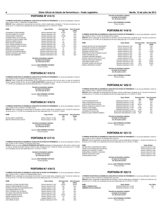 PORTARIA Nº 414/13
O PRIMEIRO SECRETÁRIO DA ASSEMBLEIA LEGISLATIVA DO ESTADO DE PERNAMBUCO, no uso de suas atribuições, e tendo em
vista o contido no Ofício nº 768676/2013, do Adalto Santos,
RESOLVE: alterar a gratificação de representação dos servidores, conforme relação abaixo, retroagindo a 1º de julho do corrente ano, nos
termos da Lei n.º11.614/98, com as alterações que lhes foram dadas pelas Leis n.ºs 12.347/03 e 13.185/07.
NOME Cargo/ Símbolo Percentual Atual Novo Percentual
(DE) (PARA)
ALEXANDRO DO REGO BARROS Chefe de Gabinete/PL-CGC 61,50% 120%
EDILENE TAVARES DE OLIVEIRA Assessor Especial/PL-ASC 70% 120%
JOSUÉ BALBINO FIGUEIREDO Assessor Especial/PL-ASC 104,50% 120%
KATIANNE PRISCILLA DE OLIVEIRA Assessor Especial/PL-ASC 00 120%
LAODICEIA DE SALES SOBRAL DINIZ Assessor Especial/PL-ASC 61% 120%
MARIA DO CARMO DA SILVA Assessor Especial/PL-ASC 00 120%
MARIA HELENA FIGUEIREDO Assessor Especial/PL-ASC 70% 120%
PAULO SÉRGIO ANDRADE DA SILVA Assessor Especial/PL-ASC 116% 120%
REBECA PATRÍCIA LOPES DE BRITO Assessor Especial/PL-ASC 97,2% 120%
SAMUEL LEVI DE PAIVA Assessor Especial/PL-ASC 00 120%
MANASSES OLIVEIRA DA SILVA Secretário Parlamentar/PL-SPC 00 10%
ELDA PAULA DE ALMEIDA RIBEIRO Assistente Parlamentar/PL-APC 50% 72%
MARCELO SOUZA DE LIMA JÚNIOR Assistente Parlamentar/PL-APC 60% 85%
GILSON LIMA GAMBARRA Assistente Parlamentar/PL-APC 70% 120%
Secretaria da Assembleia Legislativa
do Estado de Pernambuco
Em, 09 de julho de 2013.
Deputado JOÃO FERNANDO COUTINHO
Primeiro Secretário
PORTARIA N.º 415/13
O PRIMEIRO SECRETÁRIO DA ASSEMBLEIA LEGISLATIVA DO ESTADO DE PERNAMBUCO, no uso de suas atribuições, e tendo em
vista o contido no Ofício nº 064/2013, do Deputado Rodrigo Novaes,
RESOLVE: alterar a gratificação de Representação de 50% (cinquenta por cento) para 100% (cem por cento), no cargo em comissão de
Assessor Especial, Símbolo PL-ASC, do servidor JOÃO NOVAES NETO, retroagindo ao dia 1º de julho do corrente ano, nos termos da Lei
nº 11.614/98, com as alterações que lhes foram dadas pelas Leis n.ºs 12.347/03 e 13.185/07.
Secretaria da Assembleia Legislativa
do Estado de Pernambuco
Em, 09 de julho de 2013.
Deputado JOÃO FERNANDO COUTINHO
Primeiro Secretário
PORTARIA N.º 416/13
O PRIMEIRO SECRETÁRIO DA ASSEMBLEIA LEGISLATIVA DO ESTADO DE PERNAMBUCO, no uso de suas atribuições, e tendo em
vista o contido no Ofício n.º052/2013, do Ângelo Ferreira,
RESOLVE: alterar a gratificação de representação dos servidores, conforme relação abaixo, retroagindo ao dia 1º de julho do corrente ano,
nos termos da Lei n.º11.614/98, com as alterações que lhes foram dadas pelas Leis n.ºs 12.347/03 e 13.185/07.
NOME Cargo/ Símbolo Percentual Atual Novo Percentual
(DE) (PARA)
NILSON JOSÉ G. DE MIRANDA Assessor Especial / PL-ASC 70% 50%
WALTER VIEIRA DE MELO GULDE Assessor Especial / PL-ASC 100% 120%
Secretaria da Assembleia Legislativa
do Estado de Pernambuco
Em, 09 de julho de 2013.
Deputado JOÃO FERNANDO COUTINHO
Primeiro Secretário
PORTARIA Nº 417/13
O PRIMEIRO SECRETÁRIO DA ASSEMBLEIA LEGISLATIVA DO ESTADO DE PERNAMBUCO, no uso de suas atribuições, e tendo em
vista o contido no Ofício nº 86/2013, do Deputado Ossesio Silva,
RESOLVE: atribuir ao servidor GERALDO RODRIGUES DOS SANTOS, gratificação de Representação de 120% (cento e vinte por cento)
no cargo em comissão de Assessor Especial, Símbolo PL-ASC, retroagindo ao dia 1º de julho do corrente, nos termos da Lei nº 11.614/98,
com as alterações que lhes foram dadas pelas Leis nº 12.347/03 e 13.185/07.
Secretaria da Assembleia Legislativa
do Estado de Pernambuco
Em, 09 de julho de 2013.
Deputado JOÃO FERNANDO COUTINHO
Primeiro Secretário
PORTARIA N.º 418/13
O PRIMEIRO SECRETÁRIO DA ASSEMBLEIA LEGISLATIVA DO ESTADO DE PERNAMBUCO, no uso de suas atribuições, e tendo em
vista o contido no Ofício n.º 050/2013, do Deputado Ângelo Ferreira,
RESOLVE: alterar a gratificação de representação dos servidores, conforme relação abaixo, retroagindo ao dia 1º de julho do corrente ano,
nos termos da Lei n.º11.614/98, com as alterações que lhes foram dadas pelas Leis n.ºs 12.347/03 e 13.185/07.
NOME Cargo/ Símbolo Percentual Atual Novo Percentual
(DE) (PARA)
FRANCISCO DE ASSIS GALINDO PIRES Chefe de Gabinete PL-CGC 83,50% 90,09%
ANGÉLICA MARIA BARBOSA DE SOUZA Assessor Especial PL-ASC 30% 65%
ANTÔNIO CAJUEIRO DE ALBUQUERQUE NETO Assessor Especial PL-ASC 30% 50%
JOSÉ MARIA ALMEIDA DE LIRA Assessor Especial PL-ASC 00 40%
PAULO FERREIRA LEAL DE ARAÚJO Assessor Especial PL-ASC 14% 50%
POLLYANNY PAES BEZERRA SANTANA Assessor Especial PL-ASC 30% 70%
ROZIANE PEREIRA DA SILVA Assessor Especial PL-ASC 26,50% 50%
SIMONE BARBOSA PATRIOTA Assessor Especial PL-ASC 14% 50%
VANDA LÚCIA DA SILVA Assessor Especial PL-ASC 00 60%
LUIS CABRAL DA SILVA Secretário Parlamentar PL-SPC 90% 120%
Secretaria da Assembleia Legislativa
do Estado de Pernambuco
Em, 09 de julho de 2013.
Deputado JOÃO FERNANDO COUTINHO
Primeiro Secretário
PORTARIA N.º 419/13
O PRIMEIRO SECRETÁRIO DA ASSEMBLEIA LEGISLATIVA DO ESTADO DE PERNAMBUCO, no uso de suas atribuições, e tendo em
vista o contido no Ofício n.º101/2013, do Deputado Vinícius Labanca,
RESOLVE: alterar a gratificação de representação dos servidores, conforme relação abaixo, retroagindo ao dia 1º de julho do corrente ano,
nos termos da Lei n.º11.614/98, com as alterações que lhes foram dadas pelas Leis n.ºs 12.347/03 e 13.185/07.
NOME Cargo/ Símbolo Percentual Atual Novo Percentual
(DE) (PARA)
AFONSO AUGUSTO DE AGUIAR BEZERRA Chefe de Gabinete PL-CGC 78% 120%
ALEXANDRE LACERDA DE LARRAZABAL Assessor Especial PL-ASC 50% 120%
ANDRÉIA DE SOUZA ALVES DA SILVA Assessor Especial PL-ASC 50% 120%
ARGEMIRO PEREIRA FILHO Assessor Especial PL-ASC 0% 115,30%
BERNARDO DE AVELAR PEREIRA CALDAS Assessor Especial PL-ASC 90% 120%
JOMAR FERREIRA DE LIRA Assessor Especial PL-ASC 50% 120%
LEONARDO BEZERRA CARNEIRO Assessor Especial PL-ASC 50% 120%
RICARDO JOSÉ DA COSTA PINTO FILHO Assessor Especial PL-ASC 0% 120%
AMELINA CHRISTIANE VANDERLEI Secretário Parlamentar PL-SPC 120% 24,90%
JOSÉ SIMÃO DUARTE FILHO Secretário Parlamentar PL-SPC 120% 24,90%
SEVERINO SOARES DOS SANTOS Secretário Parlamentar PL-SPC 120% 24,90%
MANOEL SANTANA DE OLIVEIRA Assistente Parlamentar PL-APC 37,70% 120%
Secretaria da Assembleia Legislativa
do Estado de Pernambuco
Em, 09 de julho de 2013.
Deputado JOÃO FERNANDO COUTINHO
Primeiro Secretário
PORTARIA N.º 420/13
O PRIMEIRO SECRETÁRIO DA ASSEMBLEIA LEGISLATIVA DO ESTADO DE PERNAMBUCO, no uso de suas atribuições, e tendo em
vista o contido no Ofício n.º 302/2013, do Silvio Costa Filho,
RESOLVE: alterar a gratificação de representação dos servidores, conforme relação abaixo, retroagindo ao dia 1º de julho do corrente ano,
nos termos da Lei n.º11.614/98, com as alterações que lhes foram dadas pelas Leis n.ºs 12.347/03 e 13.185/07.
NOME Cargo/ Símbolo Percentual Atual Novo Percentual
(DE) (PARA)
CLÓVIS GUERRA ARAUCHA ASSESSOR ESPECIAL/ PL-ASC 120% 100%
DANILO FERNANDES DA ROCHA ASSESSOR ESPECIAL/ PL-ASC 60% 50%
JOSÉ RICARDO FREIRE DA SILVA ASSESSOR ESPECIAL/ PL-ASC 66,20% 35%
MANOEL JOAQUIM DE SOUZA M. FILHO ASSESSOR ESPECIAL/ PL-ASC 40% 120%
RODRIGO JOSÉ WAVRIK ASSESSOR ESPECIAL/ PL-ASC 47,28% 95%
THIAGO OLIVEIRA RIBEIRO ASSESSOR ESPECIAL/ PL-ASC 120% 30%
VALDOMIRO DE SOUZA LIMA SECRETÁRIO PARLAMENTAR/ PL-SPC 54,50% 40%
MARIA DE JESUS FERREIRA HAWAATT ASSISTENTE PARLAMENTAR / PL-APC 108% 20%
Secretaria da Assembleia Legislativa
do Estado de Pernambuco
Em, 09 de julho de 2013.
Deputado JOÃO FERNANDO COUTINHO
Primeiro Secretário
PORTARIA N.º 421/13
O PRIMEIRO SECRETÁRIO DA ASSEMBLEIA LEGISLATIVA DO ESTADO DE PERNAMBUCO, no uso de suas atribuições, e tendo em
vista o contido no Ofício nº 302/2013, do Deputado Silvio Costa Filho,
RESOLVE: cancelar a gratificação de representação dos servidores, conforme relação abaixo, retroagindo a 1° de julho do corrente ano, nos
termos da Lei nº11.614/98, com as alterações que lhes foram dadas pelas Leis nºs 12.347/03 e 13.185/07.
NOME Cargo/ Símbolo
ANTÔNIO PAULO VASCONCELOS JÚNIOR Assessor Especial/ PL-ASC
DAEME TELLES GONÇALVES DOS SANTOS Assessor Especial/ PL-ASC
GESSIVALDO HONORATO CATÔNIO Assessor Especial/ PL-ASC
MARIA ISABELLA SOARES S. MACHADO Assessor Especial/ PL-ASC
ROBÉRIO CAVALCANTI ALVES Assessor Especial/ PL-ASC
TATIANA MARIA DA SILVA Assessor Especial/ PL-ASC
Secretaria da Assembleia Legislativa
do Estado de Pernambuco
Em, 09 de julho de 2013.
Deputado JOÃO FERNANDO COUTINHO
Primeiro Secretário
PORTARIA Nº 422/13
O PRIMEIRO SECRETÁRIO DA ASSEMBLEIA LEGISLATIVA DO ESTADO DE PERNAMBUCO, no uso de suas atribuições, e tendo em
vista o contido no Ofício nº 302/2013, do Deputado Silvio Costa Filho,
RESOLVE: atribuir a gratificação de Representação dos servidores, conforme relação abaixo, retroagindo a 1º de julho do corrente ano, nos
termos da Lei nº 11.614/98, com as alterações que lhes foram dadas pelas Leis nº 12.347/03 e 13.185/07.
NOME Cargo/ Símbolo Grat. Repre.
JAMILLE QUEIROZ LEITE ASSESSOR ESPECIAL/ PL-ASC 25%
HISMÊNIA JULIO DE CARVALHO ASSESSOR ESPECIAL/ PL-ASC 11%
Secretaria da Assembleia Legislativa
do Estado de Pernambuco
Em, 09 de julho de 2013.
Deputado JOÃO FERNANDO COUTINHO
Primeiro Secretário
4 Diário Oficial do Estado de Pernambuco – Poder Legislativo Recife, 10 de julho de 2013
 