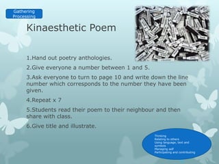 Gathering
Processing


     Kinaesthetic Poem

     1.Hand out poetry anthologies.
     2.Give everyone a number between 1 and 5.
     3.Ask everyone to turn to page 10 and write down the line
     number which corresponds to the number they have been
     given.
     4.Repeat x 7
     5.Students read their poem to their neighbour and then
     share with class.
     6.Give title and illustrate.
                                                  Thinking
                                                  Relating to others
                                                  Using language, text and
                                                  symbols
                                                  Managing self
                                                  Participating and contributing
 
