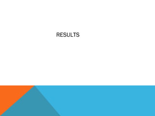 RESULTS
 