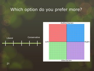 Which option do you prefer more?
Liberal Conservative
21
 