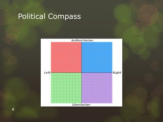 Political Compass
4
 