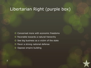 Libertarian Right (purple box)
 Concerned more with economic freedoms
 Favorable towards a natural hierarchy
 See big business as a victim of the state
 Favor a strong national defense
 Oppose empire building
7
 