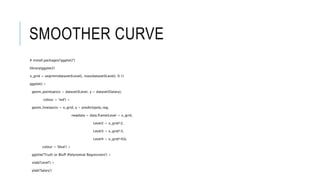 SMOOTHER CURVE
# install.packages('ggplot2')
library(ggplot2)
x_grid = seq(min(dataset$Level), max(dataset$Level), 0.1)
ggplot() +
geom_point(aes(x = dataset$Level, y = dataset$Salary),
colour = 'red') +
geom_line(aes(x = x_grid, y = predict(poly_reg,
newdata = data.frame(Level = x_grid,
Level2 = x_grid^2,
Level3 = x_grid^3,
Level4 = x_grid^4))),
colour = 'blue') +
ggtitle('Truth or Bluff (Polynomial Regression)') +
xlab('Level') +
ylab('Salary')
 