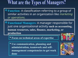 Functional Managers: A manager responsible for
just one organizational activity such as accounting,
human resources, sales, finance, marketing, or
production
 Focus on technical areas of expertise
 Use communication, planning and
administration, teamwork and self-
management competencies to get work
done
Function: A classification referring to a group of
similar activities in an organization like marketing
marketing
or operations.
or operations.
 