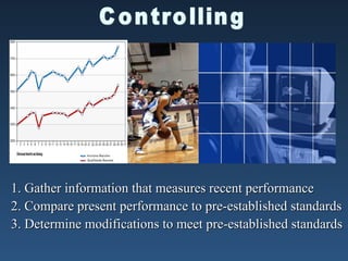 1. Gather information that measures recent performance
1. Gather information that measures recent performance
2. Compare present performance to pre-established standards
2. Compare present performance to pre-established standards
3. Determine modifications to meet pre-established standards
3. Determine modifications to meet pre-established standards
 