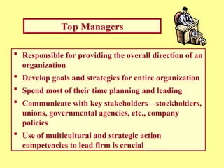 Top Managers
 Responsible for providing the overall direction of an
organization
 Develop goals and strategies for entire organization
 Spend most of their time planning and leading
 Communicate with key stakeholders—stockholders,
unions, governmental agencies, etc., company
policies
 Use of multicultural and strategic action
competencies to lead firm is crucial
 