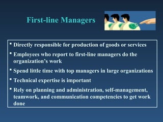 First-line Managers
 Directly responsible for production of goods or services
 Employees who report to first-line managers do the
organization’s work
 Spend little time with top managers in large organizations
 Technical expertise is important
 Rely on planning and administration, self-management,
teamwork, and communication competencies to get work
done
 