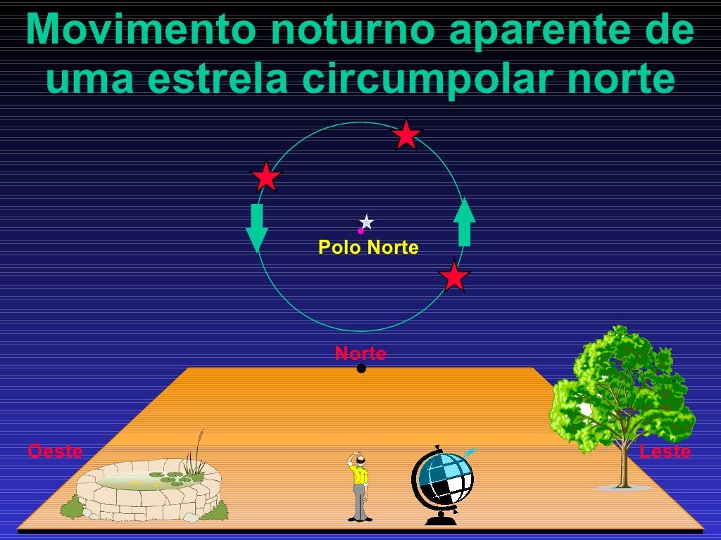 Como Ver Pontos Cardeais No Google Maps