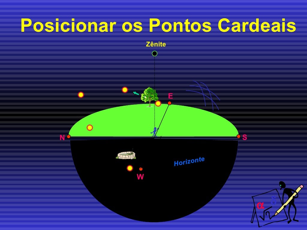 Como Ver Pontos Cardeais No Google Maps