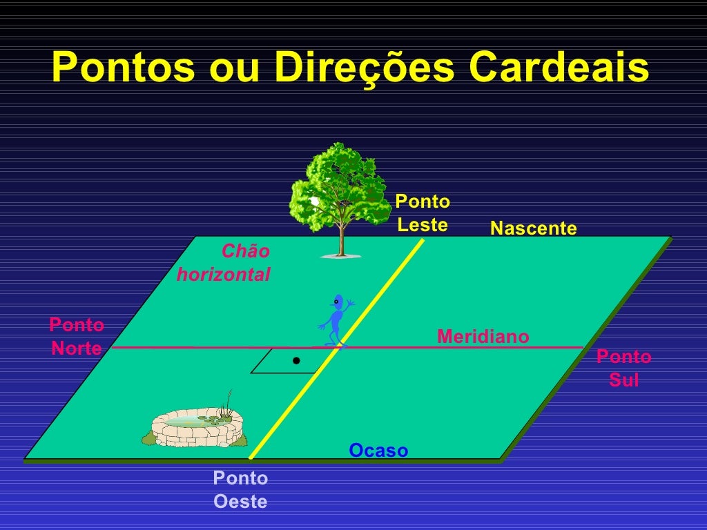Mapa Do Brasil Com Os Pontos Cardeais - MAGEDU