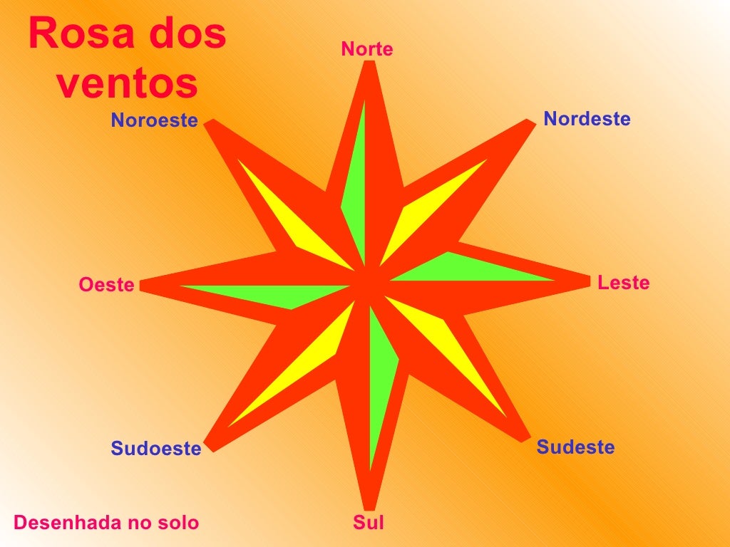 Como Ver Pontos Cardeais No Google Maps