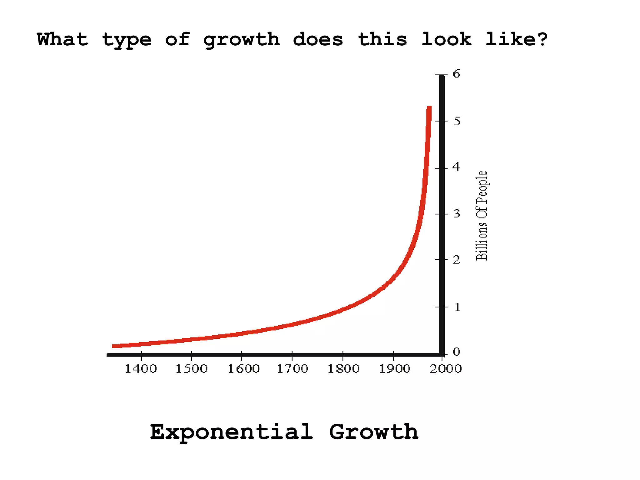 What type of growth does this look like? Exponential Growth 