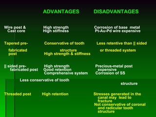   ADVANTAGES   DISADVANTAGES Wire post &  High strength   Corrosion of base  metal Cast core   High stiffness  Pt-Au-Pd wire expensive   Tapered pre-   Conservative of tooth  Less retentive than || sided  fabricated  structure   or threaded system post   High strength & stiffness   || sided pre-   High strength   Precious-metal post fabricated post  Good retention expensive   Comprehensive system  Corrosion of SS     Less conservative of tooth    structure    Threaded post  High retention  Stresses generated in the  canal may  lead to  fracture     Not conservative of coronal  and radicular tooth  structure 