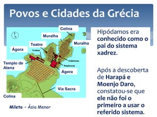   Mileto  – Ásia Menor Hipódamos era  conhecido como o pai do sistema xadrez . Após a descoberta de  Harapá e Moenjo Daro , constatou-se que  ele não foi o primeiro a usar o referido sistema .  Povos e Cidades da Grécia Via Sacra Templo de Atena Ágora Ágora Teatro Muralha Muralha Colina Colina Estádio 