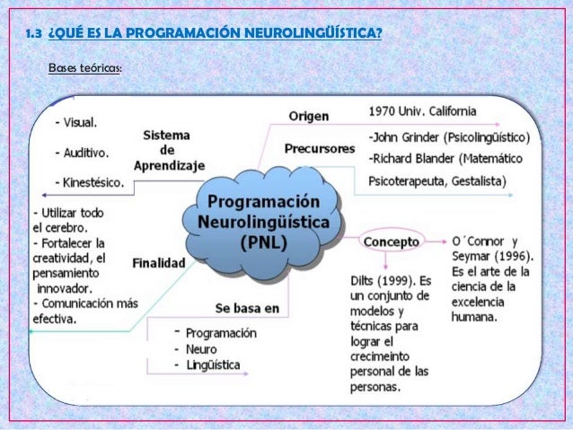 Introducción básica a la PNL