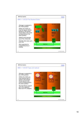 IBM Power Systems


IBM i + VSCSI File Backed Disks

                                             VIOS                         IBM i Client
     •Storage is assigned to
     the VIOS partition
                                    FC HBA
     •Within the VIOS you                                   fbDisk1

     map the logical volume                                 fbDisk2
                                                            fbDisk3
     backed or file backed
     virtual disks to the vhost                                           6B22
     corresponding to the
                                  vhostXXX          fbDisk1               Device
     client partition                               fbDisk2               Type
                                                    fbDisk3
     •Allows more granular
     use of the virtual disk      VSCSI                                    VSCSI
                                  SERVER                                   Client
     •Flexible disk sizes up to
     2Tb -512
     •Not supported for                                   Hypervisor

     suspend/resume or
     mobility
                                                     POWER6 with IBM i 6.1.1


19                                                                                          © 2012 IBM Corporation




 IBM Power Systems


IBM i + VSCSI Tape and optical

                                             VIOS                         IBM i Client
     •Storage is assigned to
     the VIOS partition                         CD1
                                                                                OPT01
     •Within the VIOS you
     map physical tape or
     optical or file backed                         RMT1
                                                                                    TAP01
     virtual optical to the
     vhost corresponding to
                                  vhostXXX          cd1
     the client partition                           rmt1

     •No tape library support
     with vscsi adpaters.         VSCSI                                    VSCSI
     Must use VFC adapers.        SERVER                                   Client




                                                          Hypervisor



                                                     POWER6 with IBM i 6.1.1


20                                                                                          © 2012 IBM Corporation




                                                                                                                     10
 