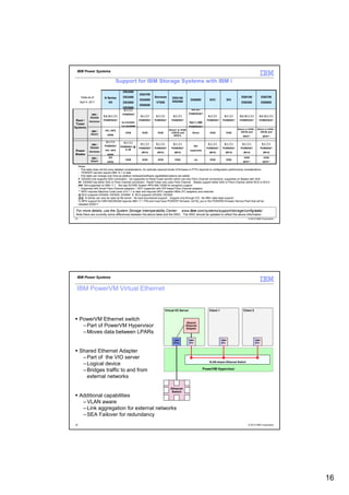 IBM Power Systems

                                       Support for IBM Storage Systems with IBM i
                                            DS3200
                                                          DS4700
      Table as of         N Series          DS3400                     Storwize       DS5100                                                         DS8100                  DS8700
                                                          DS4800                                       DS6800           SVC                XIV
      April 5, 2011           @@            DS3500                      V7000         DS5300                                                         DS8300                  DS8800
                                                          DS5020
                                            DS3950
                                             6.1 / 7.1                                                  5.4 / 6.1

                IBM i                       POWER6/7                                                  POWER5/6/7
                         5.4 / 6.1 / 7.1                   6.1 / 7.1    6.1 / 7.1      6.1 / 7.1                       6.1 / 7.1      6.1 / 7.1    5.4 / 6.1 / 7.1       5.4 / 6.1 / 7.1
               Version
 Rack /       Hardware
                         POWER5/6/7                       POWER6/7     POWER6/7       POWER6/7                        POWER6/7      POWER6/7       POWER5/6/7           POWER5/6/7
                                           Not DS3200#,                                               Not 7.1 ###
 Tower
                                           Yes DS3500##                                               POWER5/6/7
Systems
                                                                                    Direct* or VIOS                                               Direct or VIOS – Direct or VIOS –
                IBM i      IFS / NFS
                                              VIOS          VIOS         VIOS        –VSCSI and          Direct         VIOS           VIOS          VSCSI and        VSCSI and
               Attach       (NAS)                                                       NPIV%                                                         NPIV**                 NPIV**

                           6.1 / 7.1         6.1 / 7.1
                IBM i                                      6.1 / 7.1    6.1 / 7.1      6.1 / 7.1                       6.1 / 7.1      6.1 / 7.1       6.1 / 7.1              6.1 / 7.1
                          POWER6/7         POWER6/7 @,                                                    Not
               Version                                    POWER6/7     POWER6/7       POWER6/7                        POWER6/7      POWER6/7        POWER6/7             POWER6/7
                           IFS / NFS          #, ##                                                    supported
Power         Hardware                                      (BCH)        (BCH)          (BCH)                           (BCH)          (BCH)           (BCH)                  (BCH)
Blades                      (NAS)
                IBM i        IFS                                                                                                                       VIOS                   VIOS
                                              VIOS          VIOS         VIOS            VIOS                 n/a       VIOS           VIOS
               Attach       (NAS)                                                                                                                     NPIV**                 NPIV**
     Notes
     - This table does not list more detailed considerations, for example required levels of firmware or PTFs required or configuration performance considerations
     - POWER7 servers require IBM i 6.1 or later
     - This table can change over time as addition hardware/software capabilities/options are added
     # DS3200 only supports SAS connection, not supported on Rack/Tower servers which use only Fibre Channel connections, supported on Blades with SAS
     ## DS3500 has either SAS or Fibre Channel connection. Ractk/Tower only uses Fibre Channel. Blades support either SAS or Fibre Channel (either BCS or BCH)
     ### Not supported on IBM i 7.1. But see SCORE System RPQ 846-15284 for exception support
     * Supported with Smart Fibre Channel adapters – NOT supported with IOP-based Fibre Channel adapters
     ** NPIV requires Machine Code Level of 6.1.1 or later and requires NPIV capable HBAs (FC adapters) and switches
     @ BCH supports DS3400, DS3500, DS3950 & BCS supports DS3200, DS3500
     @@ N Series can only be used as file server. No load source/boot support. Support only through IFS. No IBM i data base support
     % NPIV support for DS5100/DS5300 requires IBM i 7.1 TR2 and must have POWER7 firmware: Ax730_xxx or the POWER6 firmware Service Pack that will be
     released 2Q2011

 For more details, use the System Storage Interoperability Center:                              www.ibm.com/systems/support/storage/config/ssic/
 Note there are currently some differences between the above table and the SSIC. The SSIC should be updated to reflect the above information
31                                                                                                                                                          © 2012 IBM Corporation




 IBM Power Systems


 IBM PowerVM Virtual Ethernet


                                                                                 Virtual I/O Server                    Client 1                       Client 2


     PowerVM Ethernet switch
                                                                                                   Shared
      – Part of PowerVM Hypervisor                                                                 Ethernet
                                                                                                   Adapter
      – Moves data between LPARs
                                                                                       CMN            CMN                          CMN                               CMN
                                                                                       (Phy)          (Vir)                        (Vir)                             (Vir)


     Shared Ethernet Adapter
      – Part of the VIO server
                                                                                                                       VLAN-Aware Ethernet Switch
      – Logical device
                                                                                                                    PowerVM Hypervisor
      – Bridges traffic to and from
        external networks

                                                                                     Ethernet
                                                                                      Switch
     Additional capabilities
      – VLAN aware
      – Link aggregation for external networks
      – SEA Failover for redundancy
32                                                                                                                                                          © 2012 IBM Corporation




                                                                                                                                                                                           16
 