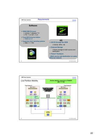 IBM Power Systems                        Requirements


                    Software

     SDMC/HMC/Firmware
        version 7 releases 7.5
        FW: 7.3.X SP, 7.4.X
     PowerVM Enterprise Edition
        VIOS 2.2.1.4
     Supported client operating systems                                              I/O
        IBM i 7.1 TR4                                             All I/O through the VIOS
                                                                         VSCSI, NPIV, VE
                                                                  External Storage
                                                                    Same storage to both source and
                                                                   destination
                                                                  Power7 Hardware
                                                               Both source and destination on same
                                                              Ethernet network
43                                                                                                               © 2012 IBM Corporation




 IBM Power Systems


Live Partition Mobility                                       Partition Mobility supported on POWER7
                                                                            IBM i 7.1 TR4

        Power7 System #1                                                                           Power7 System #2
                  Suspended Partition
                     IBM i Client 1                                                       Shelli Partition
                                                                                          IBM Client 1
                                               Once enough memory
                                                Finish the migration
                  M M M M M M M                Validate environment                  M M M M M M M
                                               Create remove SCSI
                                                Create virtualbeen
                                                  pages migrating
                                                   and shell partition
                                                   Start have the
                                                   for appropriate
                                                moved, suspend the
                                                  on target system
                                                   memory LPAR
                                                    original pages
                                                       devices
                                                      resources
                                                   source system
                                                     definitions
                       A       LIN1                                                   LIN1           A

                     DC01      CMN01                                                 CMN01         DC01
                                                        HMC
                                  VLAN                                          VLAN
                                  Hypervisor                                 Hypervisor


           VASI      vhost0    ent1                                                   ent1        vhost0      VASI


          Mover                ent2     en2                                   en2     ent2                   Mover
          Service    vtscsi0                                                                      vtscsi0    Service
                               SEA      (if)                                  (if)    SEA


                      fcs0     ent0     VIOS                                 VIOS     ent0         fcs0




                                                       Storage
                                                      Subsystem


                                                         A


44                                                                                                               © 2012 IBM Corporation




                                                                                                                                          22
 