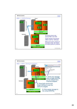 IBM Power Systems


IBM i + VSCSI Zoning                       Source


                                                    VIOS                IBM i Client
        System 1                                                         (System 1)
                                                  FC HBA




                                                           Hypervisor
                                             POWER7 with IBM i 7.1 TR4
            Destination
                                          VIOS
                                                                               All zoning is done to the
                                       FC HBA                                  physical HBA in the VIOS
                                                                               Assign storage to the physical
                                                                               HBAs in both the VIOS lpars
                                                                               Make sure to set no_reserve on
                                                                               the hdisks (chdev -dev hdiskX -
                                                                               attr reserve_policy=no_reserve)
                                                 Hypervisor
                                     POWER7 with IBM i 7.1 TR4
51                                                                                                 © 2012 IBM Corporation




 IBM Power Systems


IBM i + NPIV Zoning for Mobility
                                                 Source
        System 1
                                            VIOS                IBM i Client
                                                                 (System 1)

                                          8Gbs HBA




                                           Hypervisor                              1. Zone your storage
                                       POWER7 with IBM i 7.1 TR 4
                                                                                   ports to both WWPNs
                              VIOS
                                                                                   on the Virtual Fibre
     Destination
                                                                                   Channel Adapter.
                            8Gbs HBA
                                                    2. Zone both source and
                                                    target VIOSes to see the
                                                    same FC targets
                             Hypervisor                             3. Only assign storage to
                          POWER7 with IBM i 7.1 TR 4
                                                                    the virtual WWPNs
52                                                                                                 © 2012 IBM Corporation




                                                                                                                            26
 