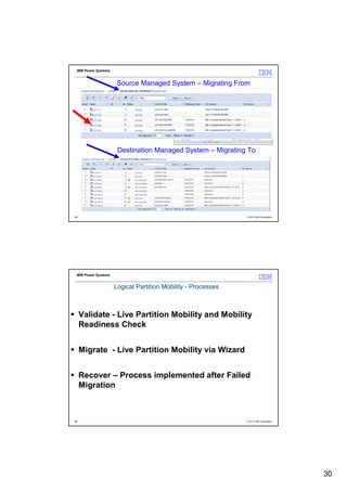 IBM Power Systems


                      Source Managed System – Migrating From




                      Destination Managed System – Migrating To




59                                                            © 2012 IBM Corporation




 IBM Power Systems


                     Logical Partition Mobility - Processes



     Validate - Live Partition Mobility and Mobility
     Readiness Check


     Migrate - Live Partition Mobility via Wizard


     Recover – Process implemented after Failed
     Migration



60                                                            © 2012 IBM Corporation




                                                                                       30
 