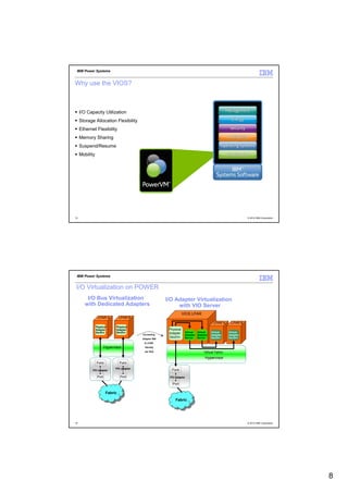IBM Power Systems


Why use the VIOS?



     I/O Capacity Utilization
     Storage Allocation Flexibility
     Ethernet Flexibility
     Memory Sharing
     Suspend/Resume
     Mobility




15                                                                                                             © 2012 IBM Corporation




 IBM Power Systems


 I/O Virtualization on POWER
         I/O Bus Virtualization                          I/O Adapter Virtualization
        with Dedicated Adapters                               with VIO Server
                                                                     VIOS LPAR
                 LPAR A           LPAR B
                                                                                           LPAR A     LPAR B
                Physical       Physical
                Adapter        Adapter                    Physical
                DevDrv         DevDrv                     Adapter       Virtual Virtual   Virtual    Virtual
                                            Increasing                  Adapter Adapter   Adapter    Adapter
                                            Adapter BW
                                                          DevDrv        Server  Server    DevDrv     DevDrv
                                             & LPAR
                        Hypervisor           Density
                                             per Slot                               Virtual Fabric
                                                                                     Hypervisor
                Func              Func
                              PCI adapter
            PCI adapter                                     Func

                 Port             Port                    PCI adapter

                                                            Port

                         Fabric
                                                              Fabric




16                                                                                                             © 2012 IBM Corporation




                                                                                                                                        8
 