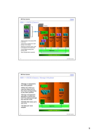 IBM Power Systems


IBM i + VSCSI (Classic)
                                             Source
           System 1
                                           VIOS              IBM i Client    IBM i Client      IBM i Client
                                                              (System 1)      (System 2)        (System 3)


           System 2
                                         FC HBA

           System 3


                                                            6B22            6B22              6B22
                                                            Device          Device            Device
 •Assign storage to the physical HBA                        Type            Type              Type
 in the VIOS
 •Hostconnect is created as an open
 storage or AIX hosttype,
 •Requires 512 byte per sector LUNs
 to be assigned to the hostconnect
 •Cannot Migrate existing direct
 connect LUNs                                               Hypervisor
 •Many Storage options supported


                                                          POWER6 with IBM i 6.1.1


17                                                                                                      © 2012 IBM Corporation




 IBM Power Systems


IBM i + VSCSI (Classic) Storage Virtualizer

                                                  VIOS                              IBM i Client
     •Storage is assigned to
     the VIOS partition
     •Within the VIOS you                FC HBA
     map the hdisk (lun) to
     the vhost corresponding
     to the client partition
                                                                                   6B22
     •Storage management                                                           Device
     allocation is done from                                                       Type
                                       vhostXXX          hdisk1
     both the external storage
                                                         hdisk2
     box and the VIOS                  VSCSI                                         VSCSI
                                       SERVER                                        Client
     •Flexible disk sizes up to
     2Tb -512
     •16 disks per vscsi                                    Hypervisor
     adapter

                                                          POWER6 with IBM i 6.1.1


18                                                                                                      © 2012 IBM Corporation




                                                                                                                                 9
 