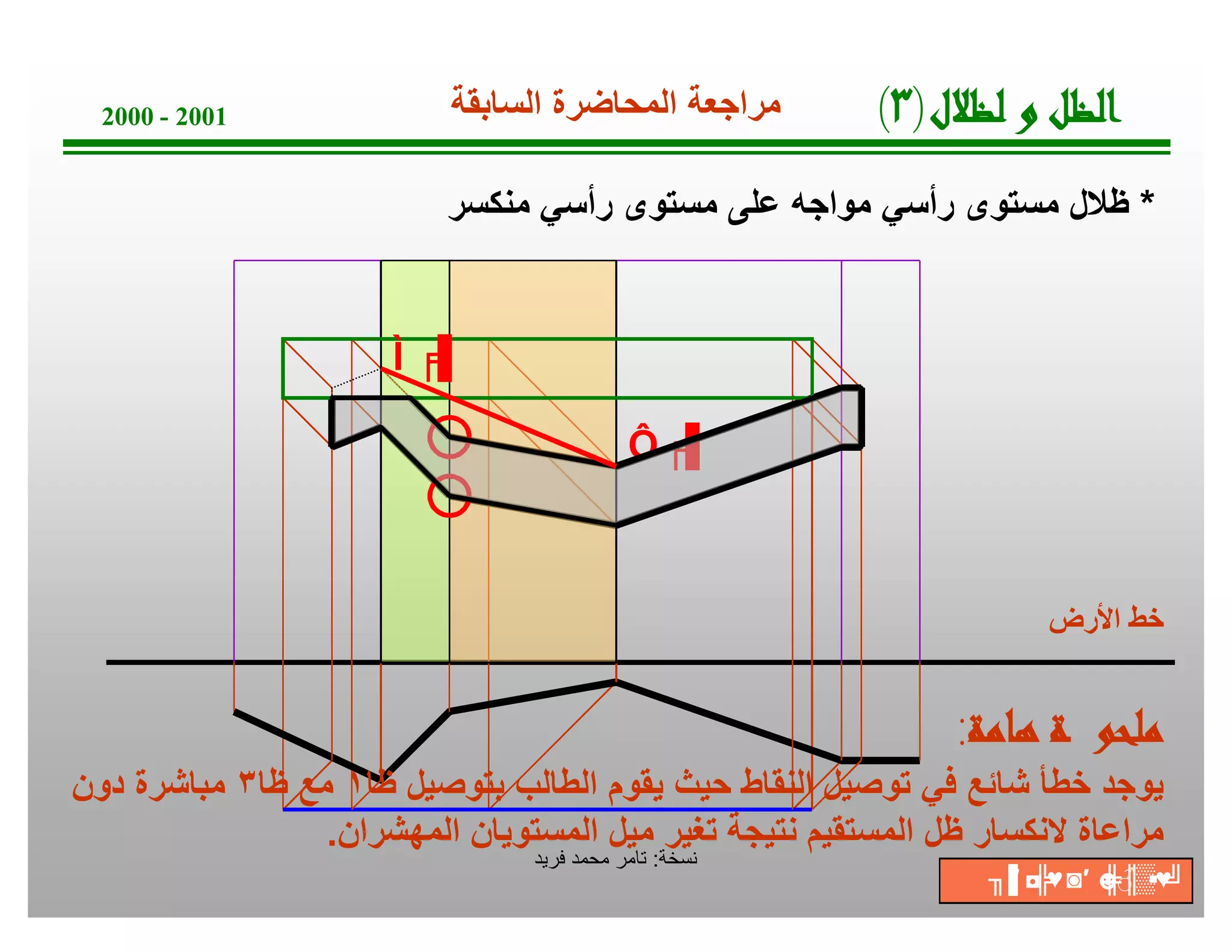 ‫ﺔ‬‫ﺧ‬‫ﺳ‬‫ﻧ‬:‫ﻓرﯾد‬ ‫ﻣﺣﻣد‬ ‫ﺗﺎﻣر‬
2000 - 2001
*‫ﻣﻧﻛﺳر‬ ‫رأﺳﻲ‬ ‫ﻣﺳﺗوى‬ ‫ﻋﻠﻰ‬ ‫ﻣواﺟﮫ‬ ‫رأﺳﻲ‬ ‫ﻣﺳﺗوى‬ ‫ظﻼل‬
‫اﻷرض‬ ‫ﺧط‬
╒▐٣
‫ﺔ‬‫ﻣ‬‫ﺎ‬‫ﻫ‬‫ﺔ‬‫ﻮ‬‫ﺤ‬‫ﻠ‬‫ﻣ‬:
‫ﯾ‬‫ظﺎ‬ ‫ﺑﺗوﺻﯾل‬ ‫اﻟطﺎﻟب‬ ‫ﯾﻘوم‬ ‫ﺣﯾث‬ ‫اﻟﻧﻘﺎط‬ ‫ﺗوﺻﯾل‬ ‫ﻓﻲ‬ ‫ﺷﺎﺋﻊ‬ ‫ﺧطﺄ‬ ‫وﺟد‬١‫ظﺎ‬ ‫ﻣﻊ‬٣‫دون‬ ‫ﻣﺑﺎﺷرة‬
‫اﻟﻣﮭﺷران‬ ‫اﻟﻣﺳﺗوﯾﺎن‬ ‫ﻣﯾل‬ ‫ﺗﻐﯾر‬ ‫ﻧﺗﯾﺟﺔ‬ ‫اﻟﻣﺳﺗﻘﯾم‬ ‫ظل‬ ‫ﻻﻧﻛﺳﺎر‬ ‫ﻣراﻋﺎة‬.
╒▐١
‫ل‬‫ﻼ‬‫ﻈ‬‫ﻟ‬‫و‬‫ﻞ‬‫ﻈ‬‫ﻟ‬‫ا‬)٣(‫اﻟﺳﺎﺑﻘﺔ‬ ‫اﻟﻣﺣﺎﺿرة‬ ‫ﻣراﺟﻌﺔ‬
╖▐′ ◘╠♥◙′ ☻╠♂║▒▪♥╝
 