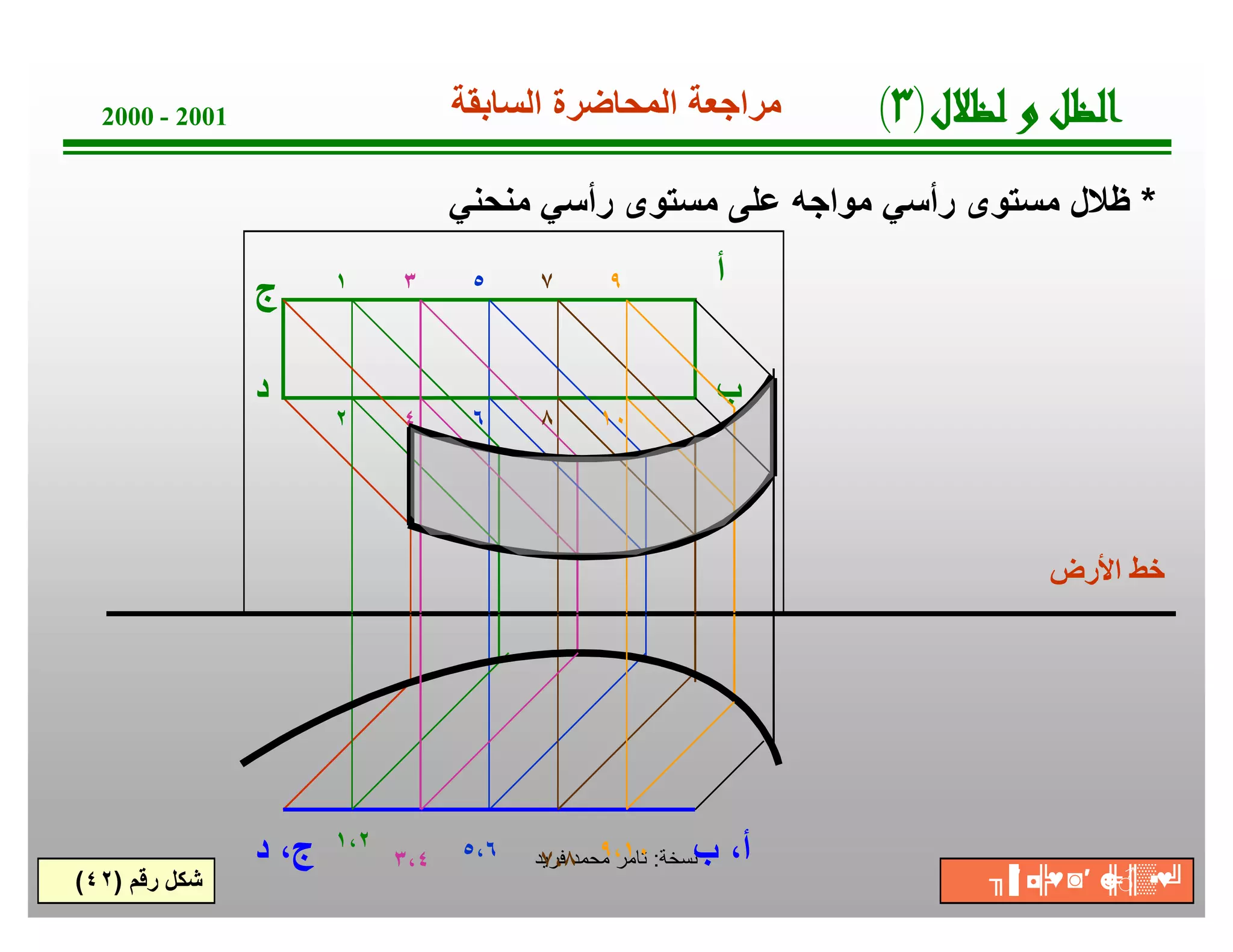 ‫ﺔ‬‫ﺧ‬‫ﺳ‬‫ﻧ‬:‫ﻓرﯾد‬ ‫ﻣﺣﻣد‬ ‫ﺗﺎﻣر‬
2000 - 2001
*‫ﻣﻧﺣﻧﻲ‬ ‫رأﺳﻲ‬ ‫ﻣﺳﺗوى‬ ‫ﻋﻠﻰ‬ ‫ﻣواﺟﮫ‬ ‫رأﺳﻲ‬ ‫ﻣﺳﺗوى‬ ‫ظﻼل‬
‫رﻗم‬ ‫ﺷﻛل‬)٤٢(
‫اﻷرض‬ ‫ﺧط‬
‫أ‬
‫د‬ ،‫ج‬
‫ب‬
‫ج‬
‫د‬
‫ب‬ ،‫أ‬١،٢
٣،٤ ٥،٦ ٧،٨ ٩،١٠
١
٢
٣
٤
٥
٦
٧
٨
٩
١٠
‫ل‬‫ﻼ‬‫ﻈ‬‫ﻟ‬‫و‬‫ﻞ‬‫ﻈ‬‫ﻟ‬‫ا‬)٣(‫اﻟﺳﺎﺑﻘﺔ‬ ‫اﻟﻣﺣﺎﺿرة‬ ‫ﻣراﺟﻌﺔ‬
╖▐′ ◘╠♥◙′ ☻╠♂║▒▪♥╝
 