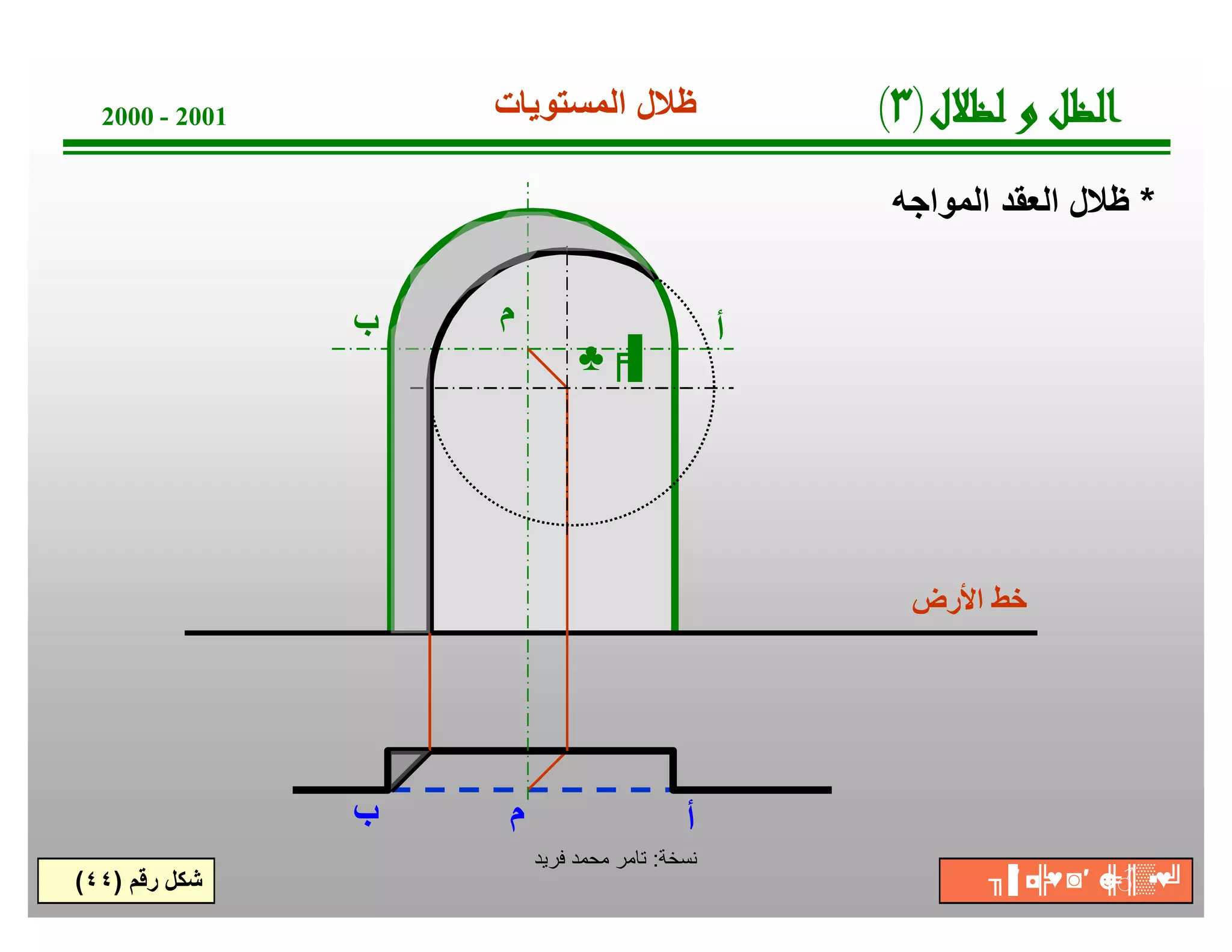 ‫ﺔ‬‫ﺧ‬‫ﺳ‬‫ﻧ‬:‫ﻓرﯾد‬ ‫ﻣﺣﻣد‬ ‫ﺗﺎﻣر‬
2000 - 2001
*‫اﻟﻣواﺟﮫ‬ ‫اﻟﻌﻘد‬ ‫ظﻼل‬
‫رﻗم‬ ‫ﺷﻛل‬)٤٤(
‫اﻟﻣﺳﺗوﯾﺎت‬ ‫ظﻼل‬
‫اﻷرض‬ ‫ﺧط‬
‫ب‬ ‫أ‬‫م‬
‫م‬‫ب‬ ‫أ‬
‫م‬
♣╒▐
‫ل‬‫ﻼ‬‫ﻈ‬‫ﻟ‬‫و‬‫ﻞ‬‫ﻈ‬‫ﻟ‬‫ا‬)٣(
╖▐′ ◘╠♥◙′ ☻╠♂║▒▪♥╝
 
