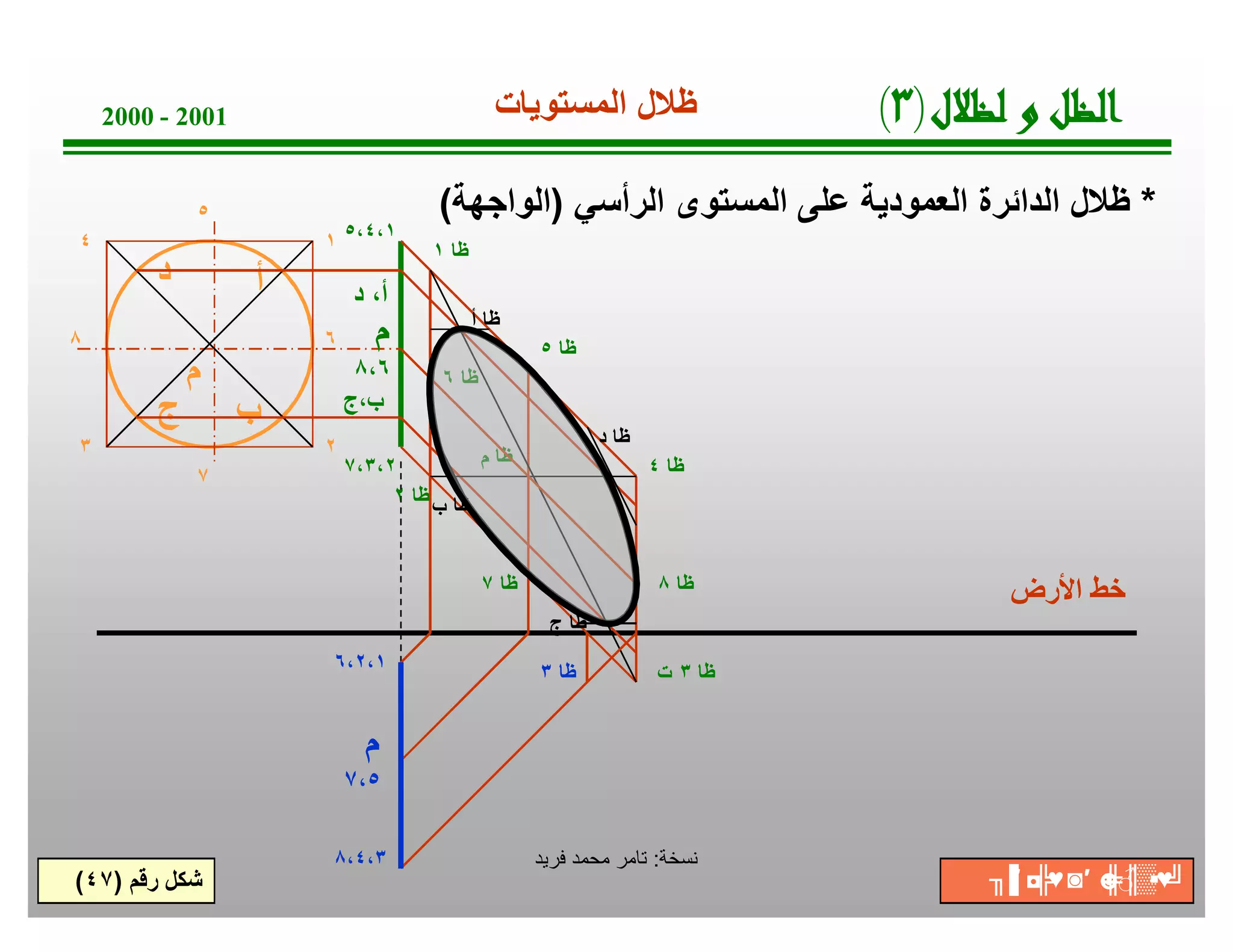 ‫ﺔ‬‫ﺧ‬‫ﺳ‬‫ﻧ‬:‫ﻓرﯾد‬ ‫ﻣﺣﻣد‬ ‫ﺗﺎﻣر‬
2000 - 2001
*‫اﻟرأﺳﻲ‬ ‫اﻟﻣﺳﺗوى‬ ‫ﻋﻠﻰ‬ ‫اﻟﻌﻣودﯾﺔ‬ ‫اﻟداﺋرة‬ ‫ظﻼل‬)‫اﻟواﺟﮭﺔ‬(
‫رﻗم‬ ‫ﺷﻛل‬)٤٧(
‫اﻟﻣﺳﺗوﯾﺎت‬ ‫ظﻼل‬
‫اﻷرض‬ ‫ﺧط‬
‫ب،ج‬
‫أ‬
‫ب‬
‫م‬ ‫ظﺎ‬
‫د‬ ،‫أ‬
‫م‬
٨،٦‫م‬
‫ج‬
‫د‬
١
٢٣
٤ ٥،٤،١
٧،٣،٢ ‫ظﺎ‬٤
‫ظﺎ‬٣
‫ظﺎ‬١
‫ظﺎ‬٢
٥
٦
٧
٨ ‫ظﺎ‬٥
‫ظﺎ‬٨
‫ظﺎ‬٦
‫ظﺎ‬٧
‫أ‬ ‫ظﺎ‬
‫ب‬ ‫ظﺎ‬
‫ج‬ ‫ظﺎ‬
‫د‬ ‫ظﺎ‬
٦،٢،١
٨،٤،٣
‫م‬
٧،٥
‫ظﺎ‬٣‫ت‬
‫ل‬‫ﻼ‬‫ﻈ‬‫ﻟ‬‫و‬‫ﻞ‬‫ﻈ‬‫ﻟ‬‫ا‬)٣(
╖▐′ ◘╠♥◙′ ☻╠♂║▒▪♥╝
 
