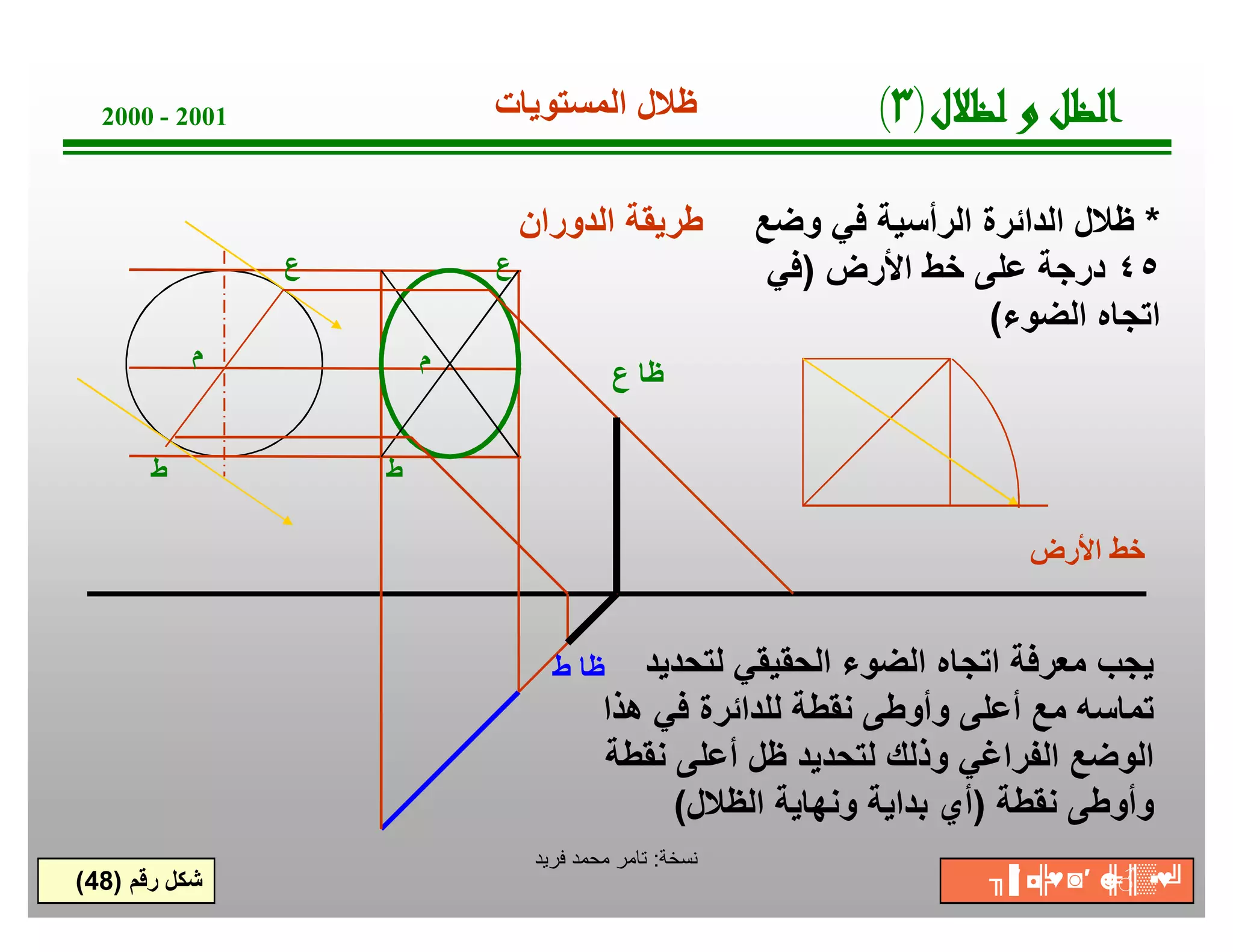 ‫ﺔ‬‫ﺧ‬‫ﺳ‬‫ﻧ‬:‫ﻓرﯾد‬ ‫ﻣﺣﻣد‬ ‫ﺗﺎﻣر‬
‫اﻷرض‬ ‫ﺧط‬
*‫وﺿﻊ‬ ‫ﻓﻲ‬ ‫اﻟرأﺳﯾﺔ‬ ‫اﻟداﺋرة‬ ‫ظﻼل‬
٤٥‫اﻷرض‬ ‫ﺧط‬ ‫ﻋﻠﻰ‬ ‫درﺟﺔ‬)‫ﻲ‬‫ﻓ‬
‫اﻟﺿوء‬ ‫اﺗﺟﺎه‬(
2000 - 2001
‫رﻗم‬ ‫ﺷﻛل‬)48(
‫اﻟدوران‬ ‫طرﯾﻘﺔ‬
‫م‬‫م‬
‫ﻟﺗﺣدﯾد‬ ‫اﻟﺣﻘﯾﻘﻲ‬ ‫اﻟﺿوء‬ ‫اﺗﺟﺎه‬ ‫ﻣﻌرﻓﺔ‬ ‫ﯾﺟب‬
‫ھذا‬ ‫ﻓﻲ‬ ‫ﻟﻠداﺋرة‬ ‫ﻧﻘطﺔ‬ ‫وأوطﻰ‬ ‫أﻋﻠﻰ‬ ‫ﻣﻊ‬ ‫ﺗﻣﺎﺳﮫ‬
‫ﻧﻘطﺔ‬ ‫أﻋﻠﻰ‬ ‫ظل‬ ‫ﻟﺗﺣدﯾد‬ ‫وذﻟك‬ ‫اﻟﻔراﻏﻲ‬ ‫اﻟوﺿﻊ‬
‫ﻧﻘطﺔ‬ ‫وأوطﻰ‬)‫اﻟظﻼل‬ ‫وﻧﮭﺎﯾﺔ‬ ‫ﺑداﯾﺔ‬ ‫أي‬(
‫ع‬
‫ط‬
‫ع‬
‫ط‬
‫ع‬ ‫ظﺎ‬
‫ط‬ ‫ظﺎ‬
‫اﻟﻣﺳﺗوﯾﺎت‬ ‫ظﻼل‬ ‫ل‬‫ﻼ‬‫ﻈ‬‫ﻟ‬‫و‬‫ﻞ‬‫ﻈ‬‫ﻟ‬‫ا‬)٣(
╖▐′ ◘╠♥◙′ ☻╠♂║▒▪♥╝
 