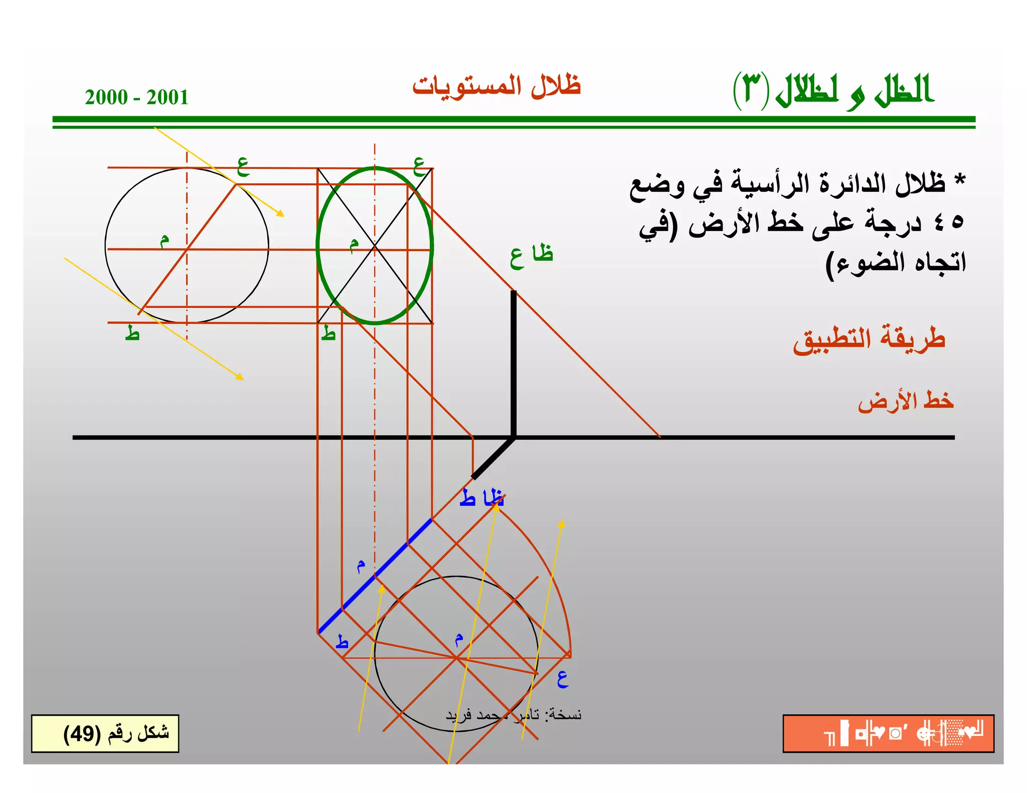 ‫ﺔ‬‫ﺧ‬‫ﺳ‬‫ﻧ‬:‫ﻓرﯾد‬ ‫ﻣﺣﻣد‬ ‫ﺗﺎﻣر‬
‫اﻷرض‬ ‫ﺧط‬
*‫وﺿﻊ‬ ‫ﻓﻲ‬ ‫اﻟرأﺳﯾﺔ‬ ‫اﻟداﺋرة‬ ‫ظﻼل‬
٤٥‫اﻷرض‬ ‫ﺧط‬ ‫ﻋﻠﻰ‬ ‫درﺟﺔ‬)‫ﻲ‬‫ﻓ‬
‫اﻟﺿوء‬ ‫اﺗﺟﺎه‬(
2000 - 2001
‫رﻗم‬ ‫ﺷﻛل‬)49(
‫اﻟﺗطﺑﯾق‬ ‫طرﯾﻘﺔ‬
‫م‬‫م‬
‫ع‬
‫ط‬
‫ع‬
‫ط‬
‫ع‬ ‫ظﺎ‬
‫ط‬ ‫ظﺎ‬
‫ع‬
‫ط‬ ‫م‬
‫اﻟﻣﺳﺗوﯾﺎت‬ ‫ظﻼل‬
‫م‬
‫ل‬‫ﻼ‬‫ﻈ‬‫ﻟ‬‫و‬‫ﻞ‬‫ﻈ‬‫ﻟ‬‫ا‬)٣(
╖▐′ ◘╠♥◙′ ☻╠♂║▒▪♥╝
 