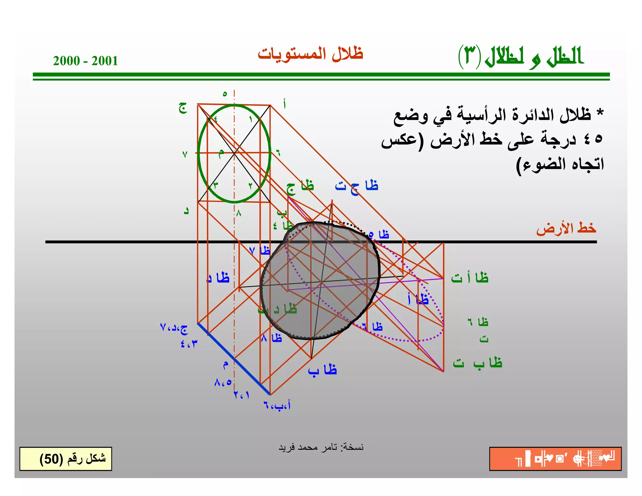 ‫ﺔ‬‫ﺧ‬‫ﺳ‬‫ﻧ‬:‫ﻓرﯾد‬ ‫ﻣﺣﻣد‬ ‫ﺗﺎﻣر‬
‫اﻷرض‬ ‫ﺧط‬
*‫وﺿﻊ‬ ‫ﻓﻲ‬ ‫اﻟرأﺳﯾﺔ‬ ‫اﻟداﺋرة‬ ‫ظﻼل‬
٤٥‫اﻷرض‬ ‫ﺧط‬ ‫ﻋﻠﻰ‬ ‫درﺟﺔ‬)‫ﻋﻛس‬
‫اﻟﺿوء‬ ‫اﺗﺟﺎه‬(
2000 - 2001
‫رﻗم‬ ‫ﺷﻛل‬)50(
‫م‬
‫ج‬ ‫ظﺎ‬
‫د‬ ‫ظﺎ‬
‫اﻟﻣﺳﺗوﯾﺎت‬ ‫ظﻼل‬
‫م‬
‫أ‬
‫ب‬
‫ج‬
‫د‬
١
٢٣
٤
٥
٦٧
٨
،‫أ،ب‬٦
،‫ج،د‬٧
٨،٥
‫ب‬ ‫ظﺎ‬
‫ت‬ ‫ج‬ ‫ظﺎ‬
‫أ‬ ‫ظﺎ‬
‫ظﺎ‬٦
‫ظﺎ‬٨
‫ظﺎ‬٧
‫ظﺎ‬٥
‫ت‬ ‫أ‬ ‫ظﺎ‬
٢،١
٤،٣
‫ظﺎ‬٤
‫ت‬ ‫ب‬ ‫ظﺎ‬
‫ظﺎ‬٦
‫ت‬
‫ت‬ ‫د‬ ‫ظﺎ‬
‫ل‬‫ﻼ‬‫ﻈ‬‫ﻟ‬‫و‬‫ﻞ‬‫ﻈ‬‫ﻟ‬‫ا‬)٣(
╖▐′ ◘╠♥◙′ ☻╠♂║▒▪♥╝
 