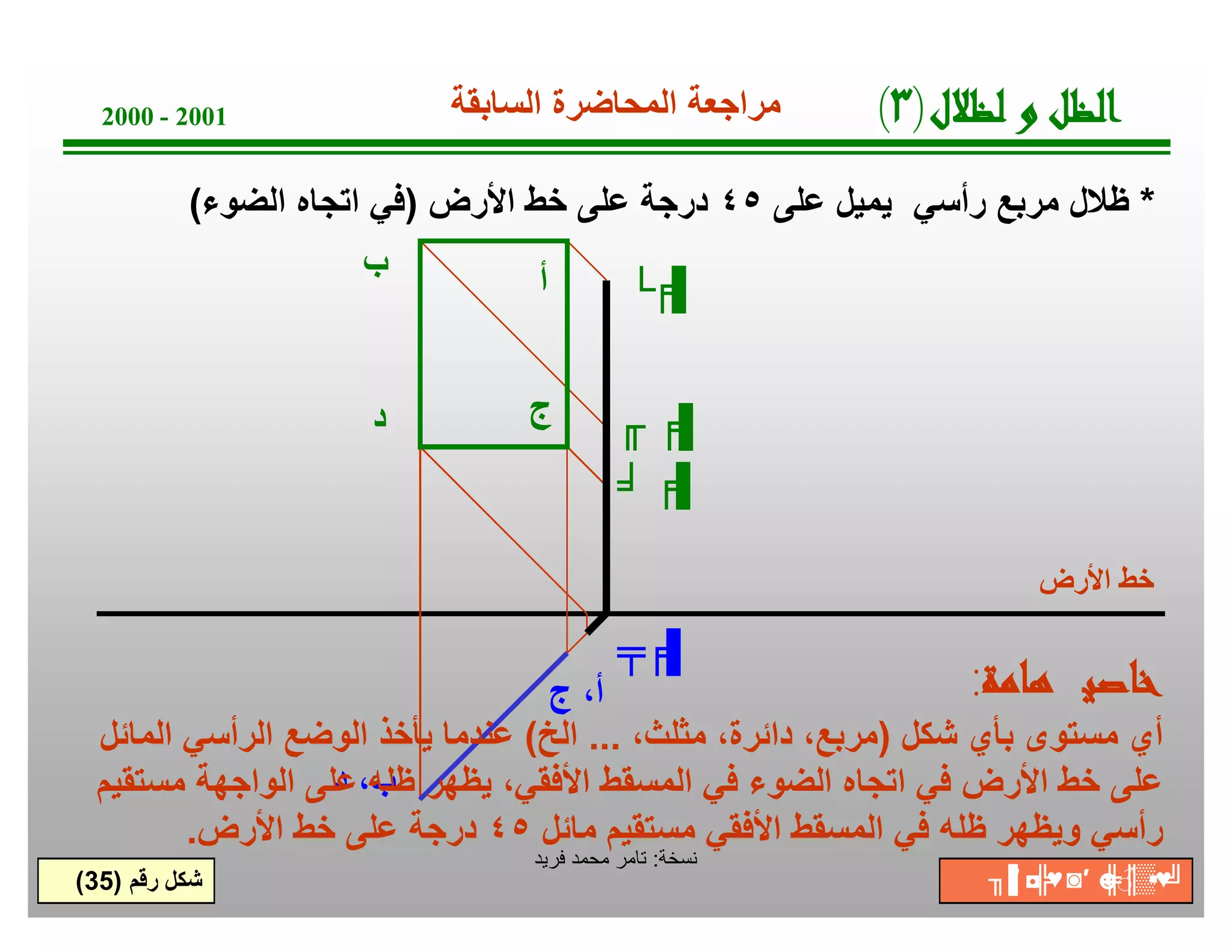 ‫ﺔ‬‫ﺧ‬‫ﺳ‬‫ﻧ‬:‫ﻓرﯾد‬ ‫ﻣﺣﻣد‬ ‫ﺗﺎﻣر‬
2000 - 2001
*‫ﻋﻠﻰ‬ ‫ﯾﻣﯾل‬ ‫رأﺳﻲ‬ ‫ﻣرﺑﻊ‬ ‫ظﻼل‬٤٥‫اﻷرض‬ ‫ﺧط‬ ‫ﻋﻠﻰ‬ ‫درﺟﺔ‬)‫اﻟﺿوء‬ ‫اﺗﺟﺎه‬ ‫ﻓﻲ‬(
‫رﻗم‬ ‫ﺷﻛل‬)35(
‫اﻷرض‬ ‫ﺧط‬
‫ج‬ ،‫أ‬
‫د‬ ،‫ب‬
‫أ‬‫ب‬
╛ ╒▐
╤╒▐
‫ج‬‫د‬
└╒▐
╓ ╒▐
‫ﺔ‬‫ﻣ‬‫ﺎ‬‫ﻫ‬‫ﻴ‬‫ﺻ‬‫ﺎ‬‫ﺧ‬:
‫ﺷﻛل‬ ‫ﺑﺄي‬ ‫ﻣﺳﺗوى‬ ‫أي‬)،‫ﻣﺛﻠث‬ ،‫داﺋرة‬ ،‫ﻣرﺑﻊ‬...‫اﻟﺦ‬(‫اﻟﻣﺎﺋل‬ ‫اﻟرأﺳﻲ‬ ‫اﻟوﺿﻊ‬ ‫ﯾﺄﺧذ‬ ‫ﻋﻧدﻣﺎ‬
‫ﻣﺳﺗﻘﯾم‬ ‫اﻟواﺟﮭﺔ‬ ‫ﻋﻠﻰ‬ ‫ظﻠﮫ‬ ‫ﯾظﮭر‬ ،‫اﻷﻓﻘﻲ‬ ‫اﻟﻣﺳﻘط‬ ‫ﻓﻲ‬ ‫اﻟﺿوء‬ ‫اﺗﺟﺎه‬ ‫ﻓﻲ‬ ‫اﻷرض‬ ‫ﺧط‬ ‫ﻋﻠﻰ‬
‫ﻣﺎﺋل‬ ‫ﻣﺳﺗﻘﯾم‬ ‫اﻷﻓﻘﻲ‬ ‫اﻟﻣﺳﻘط‬ ‫ﻓﻲ‬ ‫ظﻠﮫ‬ ‫وﯾظﮭر‬ ‫رأﺳﻲ‬٤٥‫اﻷرض‬ ‫ﺧط‬ ‫ﻋﻠﻰ‬ ‫درﺟﺔ‬.
‫ل‬‫ﻼ‬‫ﻈ‬‫ﻟ‬‫و‬‫ﻞ‬‫ﻈ‬‫ﻟ‬‫ا‬)٣(‫اﻟﺳﺎﺑﻘﺔ‬ ‫اﻟﻣﺣﺎﺿرة‬ ‫ﻣراﺟﻌﺔ‬
╖▐′ ◘╠♥◙′ ☻╠♂║▒▪♥╝
 