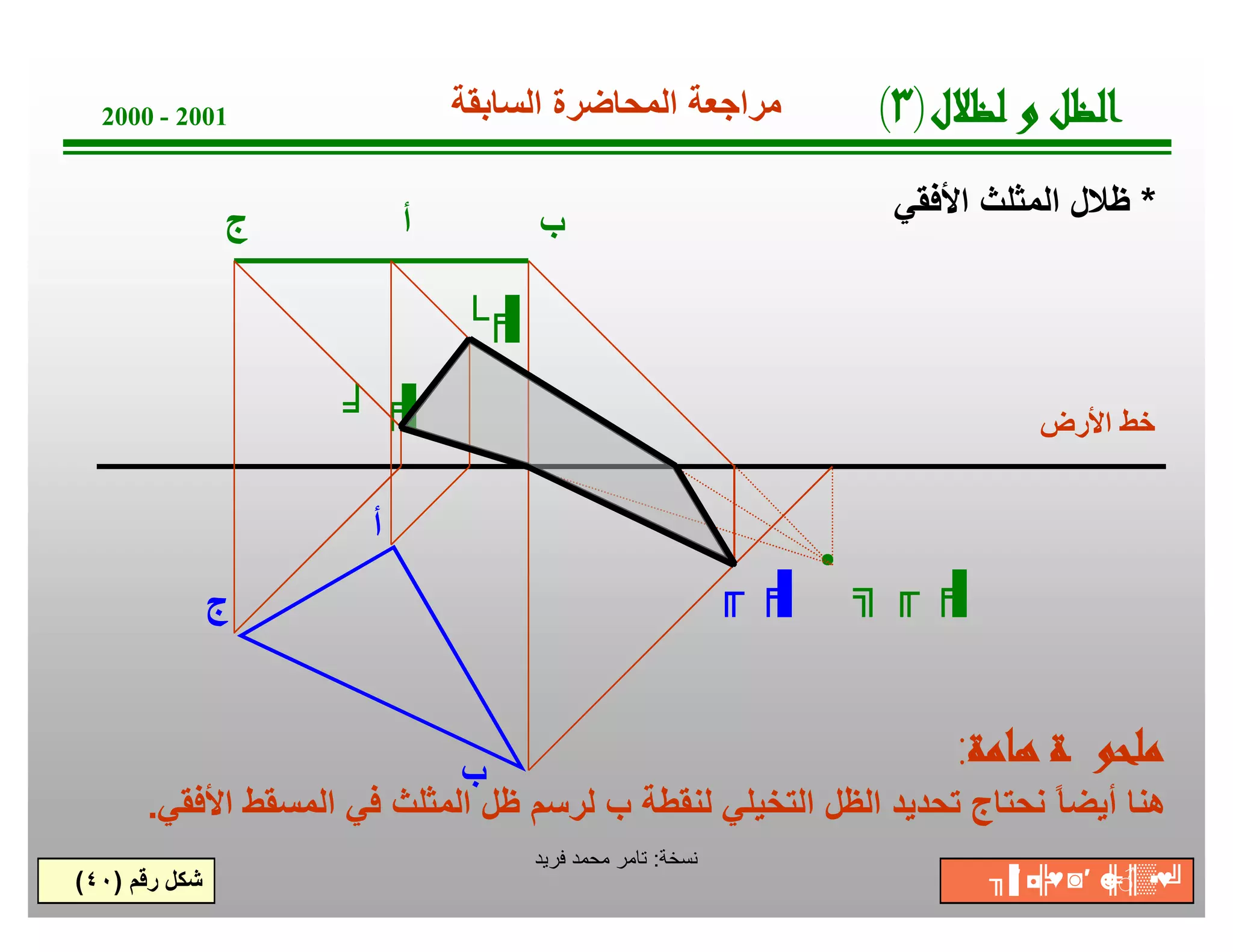 ‫ﺔ‬‫ﺧ‬‫ﺳ‬‫ﻧ‬:‫ﻓرﯾد‬ ‫ﻣﺣﻣد‬ ‫ﺗﺎﻣر‬
2000 - 2001
*‫اﻷﻓﻘﻲ‬ ‫اﻟﻣﺛﻠث‬ ‫ظﻼل‬
‫رﻗم‬ ‫ﺷﻛل‬)٤٠(
‫اﻷرض‬ ‫ﺧط‬
‫أ‬
‫أ‬
‫ب‬
╛ ╒▐
‫ج‬
└╒▐
╓ ╒▐
‫ب‬‫ج‬
╗ ╓ ╒▐
‫ﺔ‬‫ﻣ‬‫ﺎ‬‫ﻫ‬‫ﺔ‬‫ﻮ‬‫ﺤ‬‫ﻠ‬‫ﻣ‬:
‫اﻷﻓﻘﻲ‬ ‫اﻟﻣﺳﻘط‬ ‫ﻓﻲ‬ ‫اﻟﻣﺛﻠث‬ ‫ظل‬ ‫ﻟرﺳم‬ ‫ب‬ ‫ﻟﻧﻘطﺔ‬ ‫اﻟﺗﺧﯾﻠﻲ‬ ‫اﻟظل‬ ‫ﺗﺣدﯾد‬ ‫ﻧﺣﺗﺎج‬ ً‫ﺎ‬‫أﯾﺿ‬ ‫ھﻧﺎ‬.
‫ل‬‫ﻼ‬‫ﻈ‬‫ﻟ‬‫و‬‫ﻞ‬‫ﻈ‬‫ﻟ‬‫ا‬)٣(‫اﻟﺳﺎﺑﻘﺔ‬ ‫اﻟﻣﺣﺎﺿرة‬ ‫ﻣراﺟﻌﺔ‬
╖▐′ ◘╠♥◙′ ☻╠♂║▒▪♥╝
 