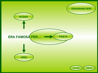 GRAGNANO IERI
ERA FAMOSA PER…
ACQUA
VINO
PASTA
CHIUDI MENU
 