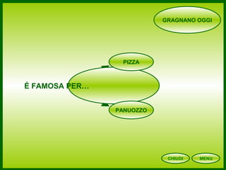 GRAGNANO OGGI
É FAMOSA PER…
PANUOZZO
PIZZA
CHIUDI MENU
 