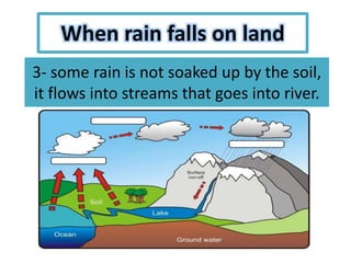 When rain falls on land
3- some rain is not soaked up by the soil,
it flows into streams that goes into river.
 