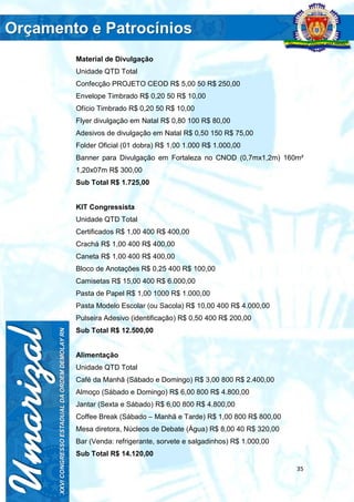 35
Material de Divulgação
Unidade QTD Total
Confecção PROJETO CEOD R$ 5,00 50 R$ 250,00
Envelope Timbrado R$ 0,20 50 R$ 10,00
Ofício Timbrado R$ 0,20 50 R$ 10,00
Flyer divulgação em Natal R$ 0,80 100 R$ 80,00
Adesivos de divulgação em Natal R$ 0,50 150 R$ 75,00
Folder Oficial (01 dobra) R$ 1,00 1.000 R$ 1.000,00
Banner para Divulgação em Fortaleza no CNOD (0,7mx1,2m) 160m²
1,20x07m R$ 300,00
Sub Total R$ 1.725,00
KIT Congressista
Unidade QTD Total
Certificados R$ 1,00 400 R$ 400,00
Crachá R$ 1,00 400 R$ 400,00
Caneta R$ 1,00 400 R$ 400,00
Bloco de Anotações R$ 0,25 400 R$ 100,00
Camisetas R$ 15,00 400 R$ 6.000,00
Pasta de Papel R$ 1,00 1000 R$ 1.000,00
Pasta Modelo Escolar (ou Sacola) R$ 10,00 400 R$ 4.000,00
Pulseira Adesivo (identificação) R$ 0,50 400 R$ 200,00
Sub Total R$ 12.500,00
Alimentação
Unidade QTD Total
Café da Manhã (Sábado e Domingo) R$ 3,00 800 R$ 2.400,00
Almoço (Sábado e Domingo) R$ 6,00 800 R$ 4.800,00
Jantar (Sexta e Sábado) R$ 6,00 800 R$ 4.800,00
Coffee Break (Sábado – Manhã e Tarde) R$ 1,00 800 R$ 800,00
Mesa diretora, Núcleos de Debate (Água) R$ 8,00 40 R$ 320,00
Bar (Venda: refrigerante, sorvete e salgadinhos) R$ 1.000,00
Sub Total R$ 14.120,00
 