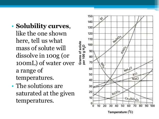 Printables Solubility Curve Worksheet solubility chart worksheet syndeomedia hypeelite