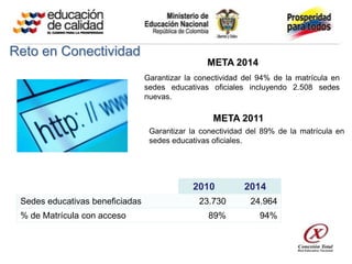 Reto en Conectividad
                                                  META 2014
                                 Garantizar la conectividad del 94% de la matrícula en
                                 sedes educativas oficiales incluyendo 2.508 sedes
                                 nuevas.

                                                   META 2011
                                  Garantizar la conectividad del 89% de la matrícula en
                                  sedes educativas oficiales.




                                              2010          2014
 Sedes educativas beneficiadas                 23.730        24.964
 % de Matrícula con acceso                        89%           94%
 