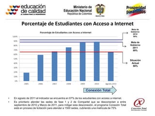 Porcentaje de Estudiantes con Acceso a Internet
                                                                                                    Meta de
                                                                                                    Gobierno
                                                                                                      2014
                                                                                                      94%


                                                                                                    Meta de
                                                                                                    Gobierno
                                                                                                      2011
                                                                                                      89%



                                                                                                    Situación
                                                                                                     Actual
                                                                                                       66%




                                                               Conexión Total

•   En agosto de 2011 el indicador se encuentra en 67% de los estudiantes con acceso a internet.
•   Es prioritario atender las sedes de fase 1 y 2 de Compartel que se desconectan a entre
    septiembre de 2010 y Marzo de 2011, para mitigar esta desconexión, el programa Conexión Total
    está en proceso de licitación para atender a 1500 sedes, cubriendo una matricula de 75%
 
