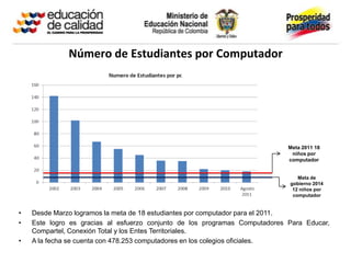 Número de Estudiantes por Computador




                                                                             Meta 2011 18
                                                                              niños por
                                                                             computador


                                                                                Meta de
                                                                             gobierno 2014
                                                                              12 niños por
                                                                              computador


•   Desde Marzo logramos la meta de 18 estudiantes por computador para el 2011.
•   Este logro es gracias al esfuerzo conjunto de los programas Computadores Para Educar,
    Compartel, Conexión Total y los Entes Territoriales.
•   A la fecha se cuenta con 478.253 computadores en los colegios oficiales.
 