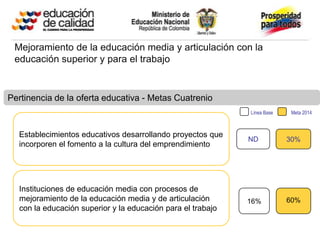 Mejoramiento de la educación media y articulación con la
 educación superior y para el trabajo


Pertinencia de la oferta educativa - Metas Cuatrenio
                                                             Línea Base    Meta 2014



  Establecimientos educativos desarrollando proyectos que
                                                             ND           30%
  incorporen el fomento a la cultura del emprendimiento




  Instituciones de educación media con procesos de
  mejoramiento de la educación media y de articulación       16%          60%
  con la educación superior y la educación para el trabajo
 